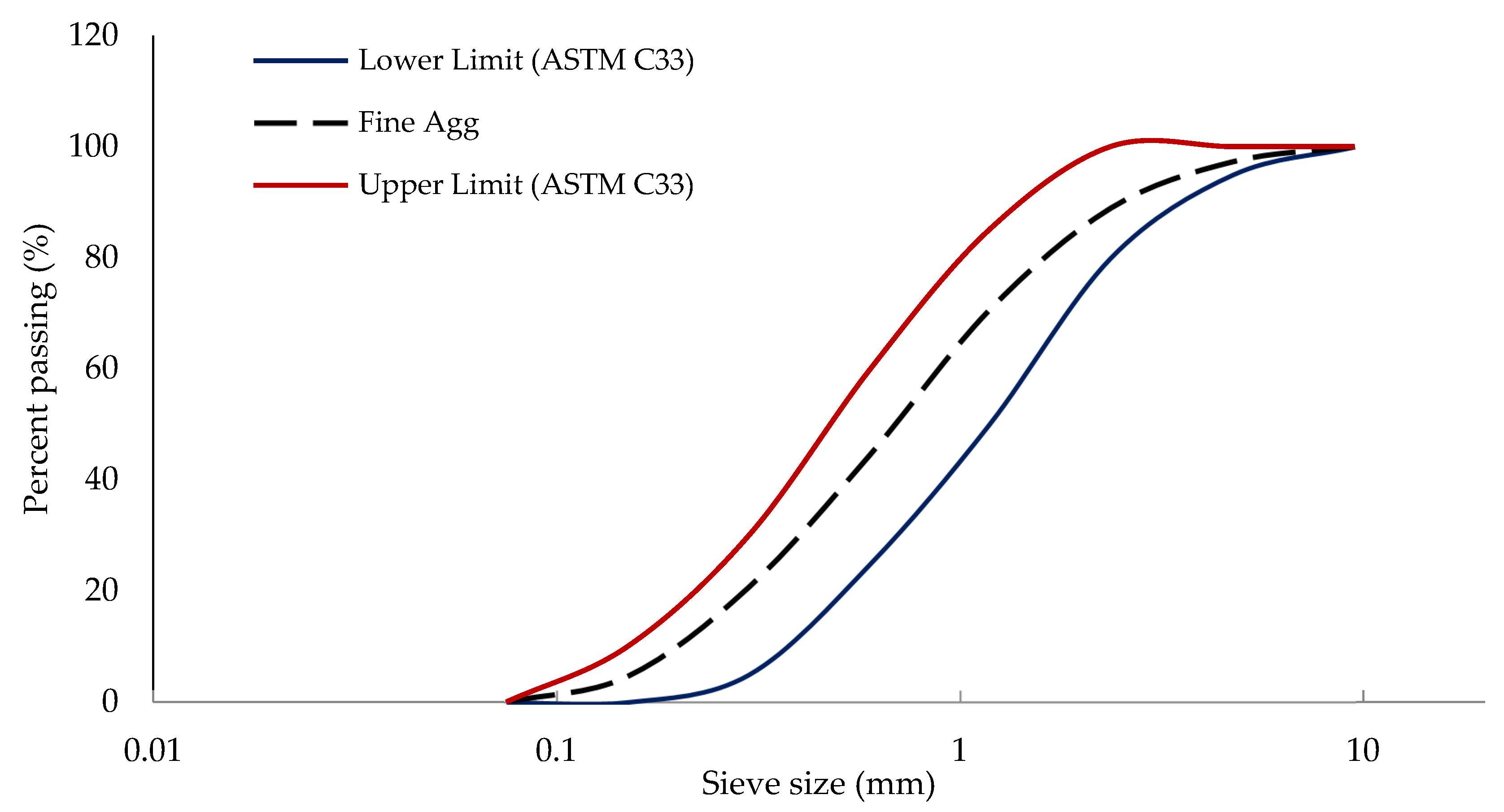 Buildings 12 01642 g002