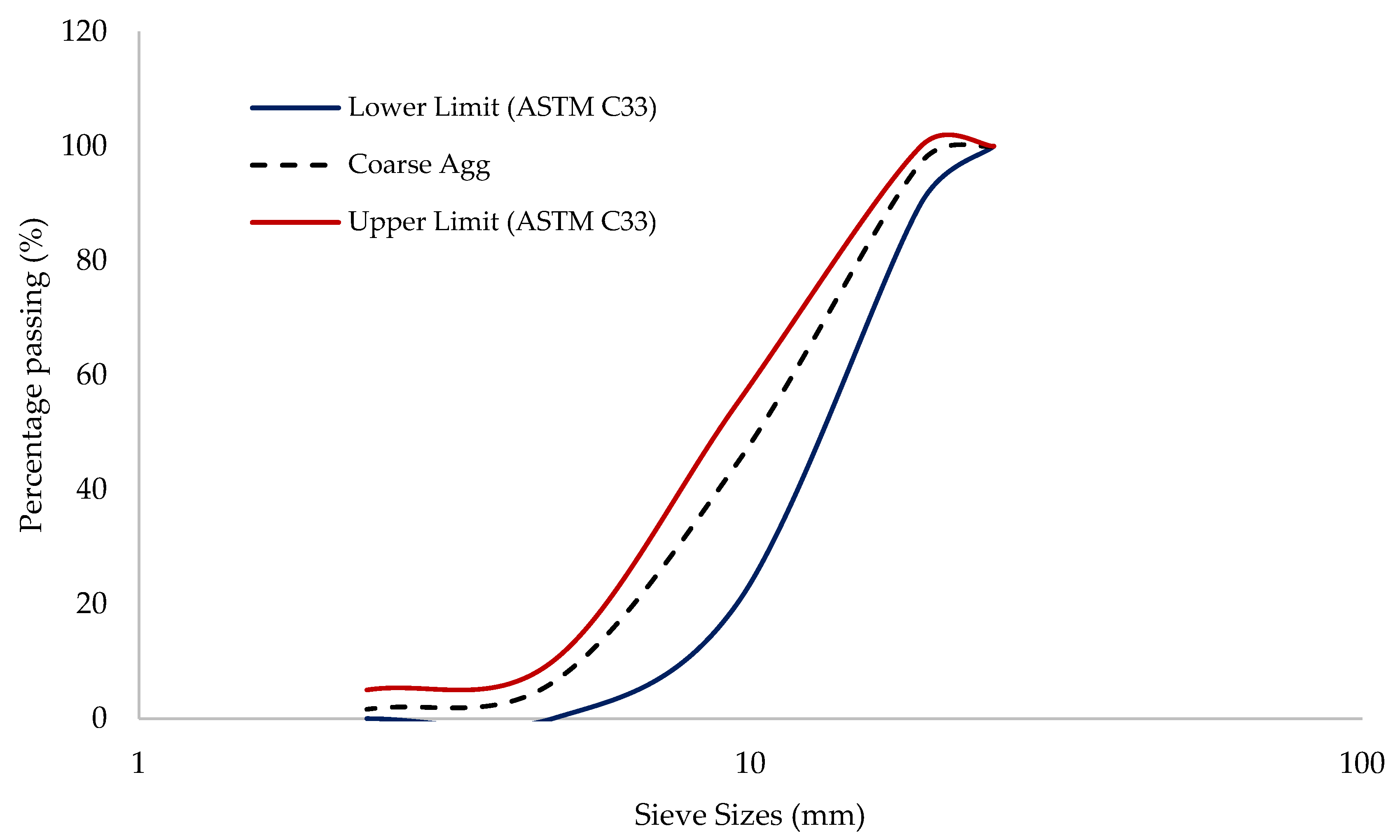 Buildings 12 01642 g003