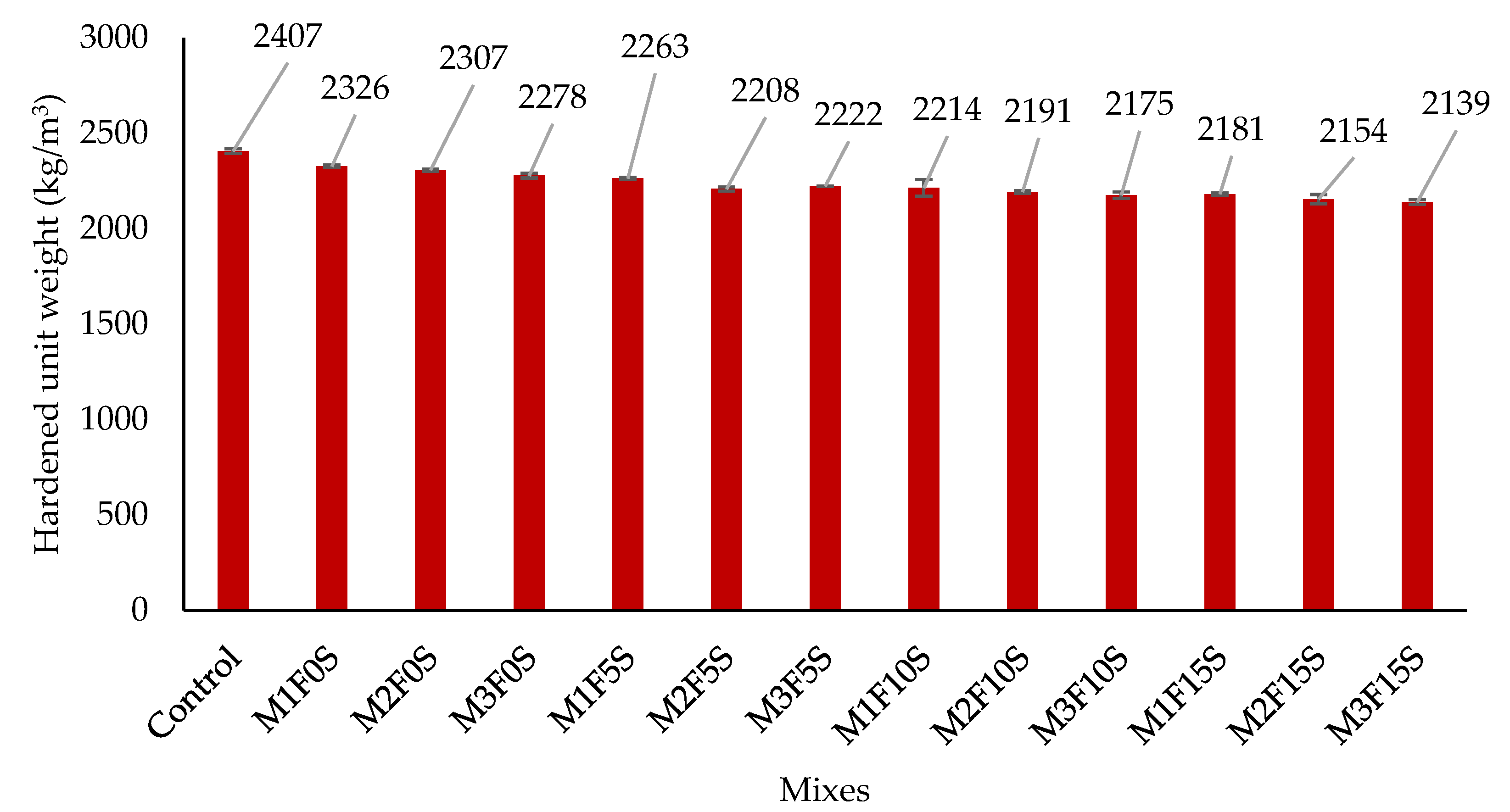 Buildings 12 01642 g007