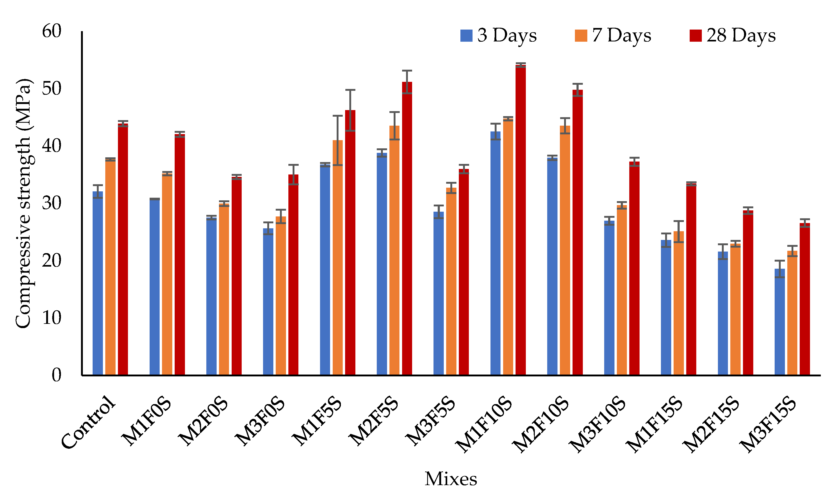 Buildings 12 01642 g008