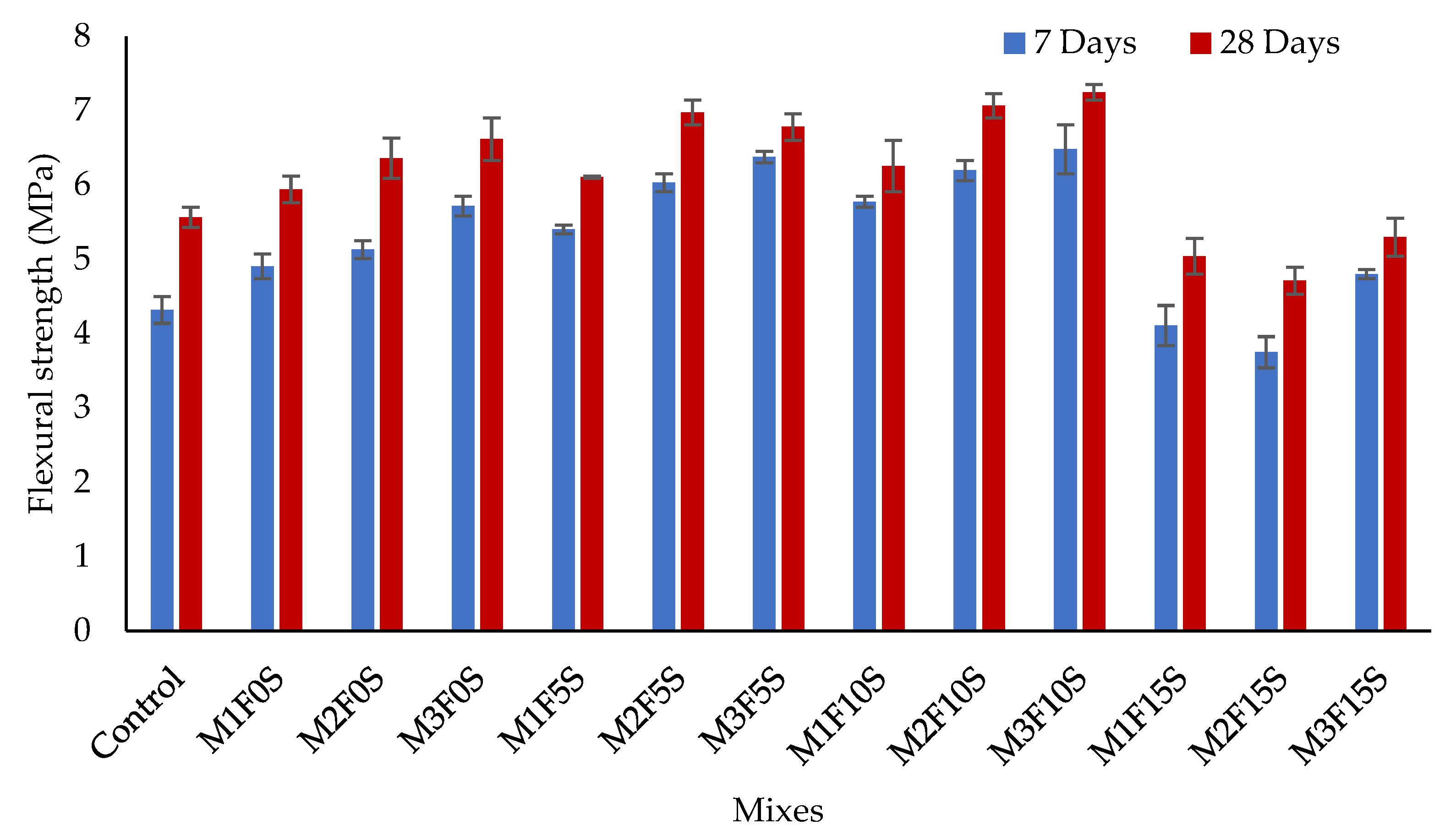 Buildings 12 01642 g009