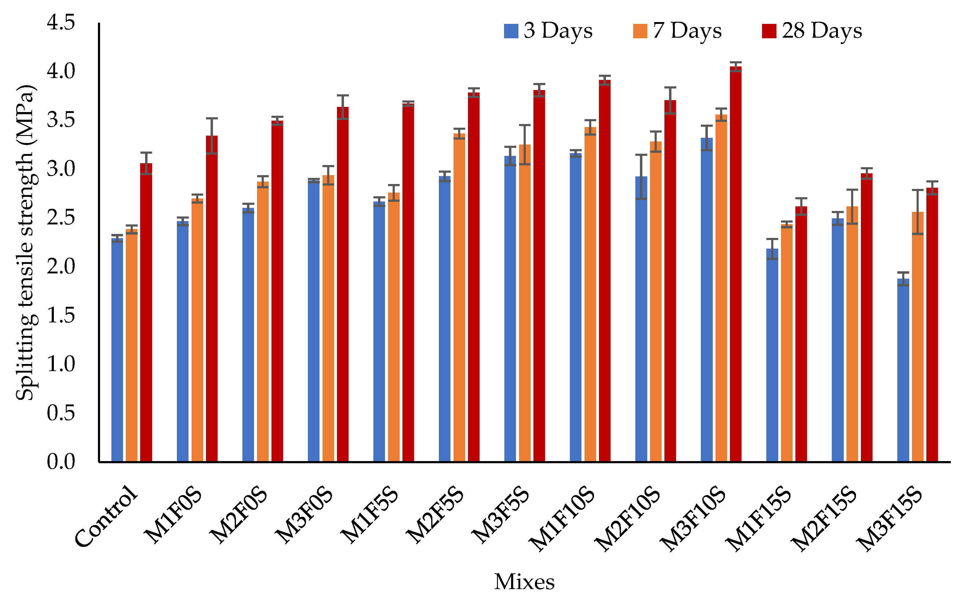 Buildings 12 01642 g010