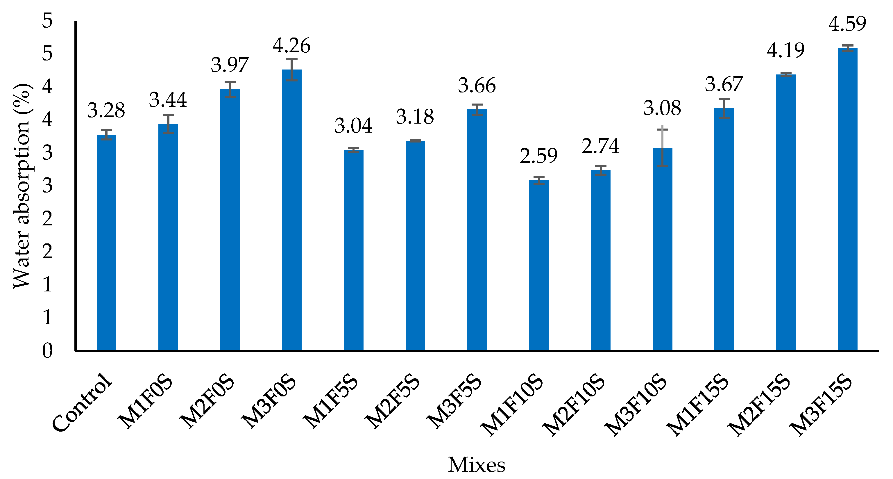Buildings 12 01642 g011