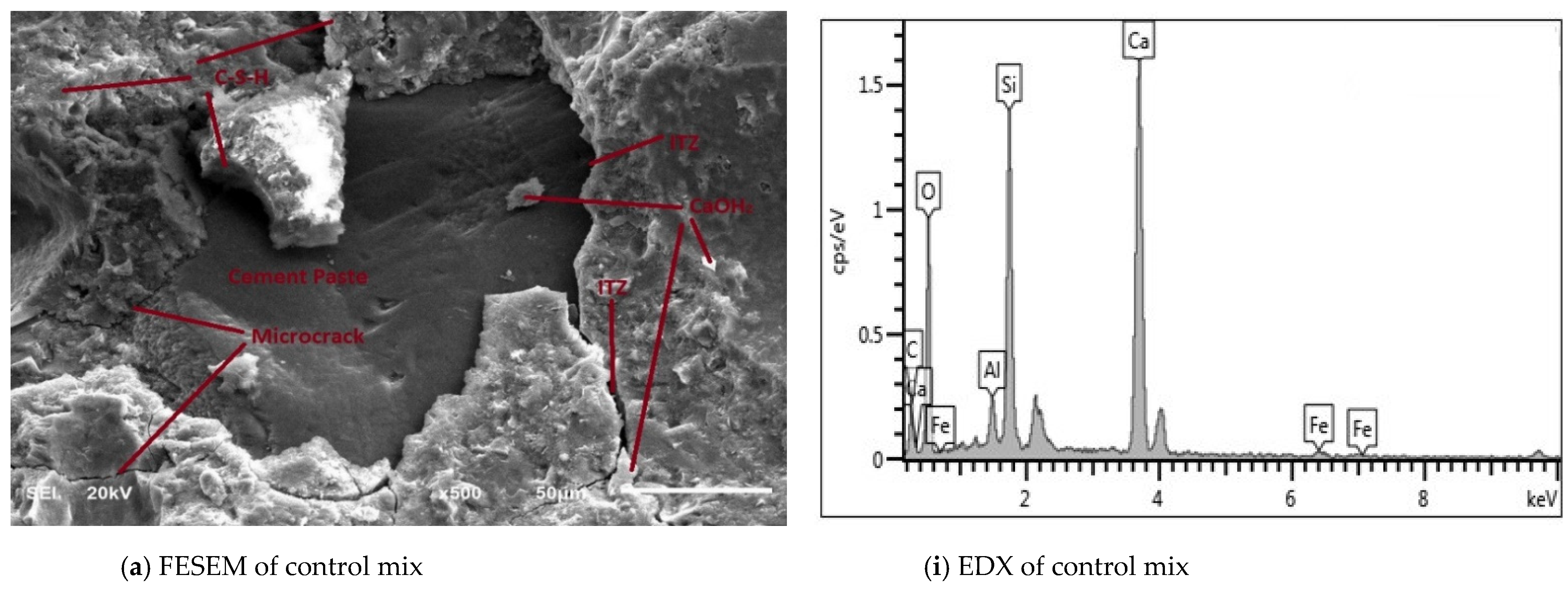 Buildings 12 01642 g012a