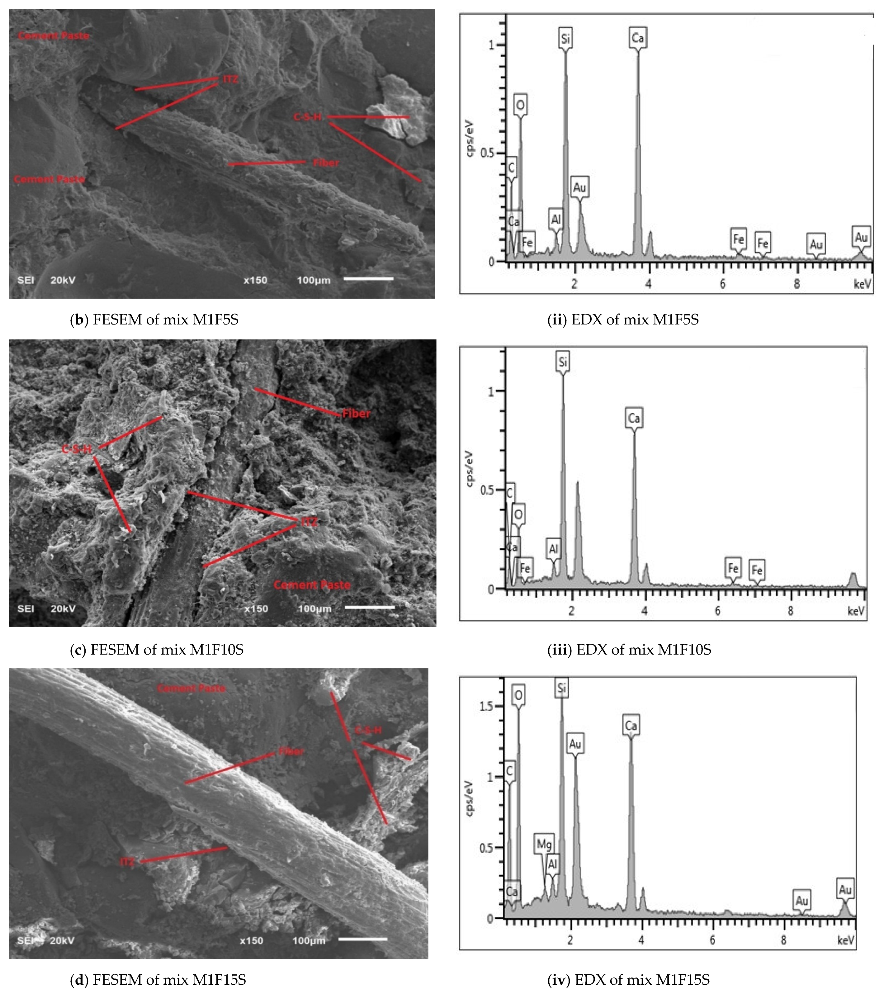 Buildings 12 01642 g012b