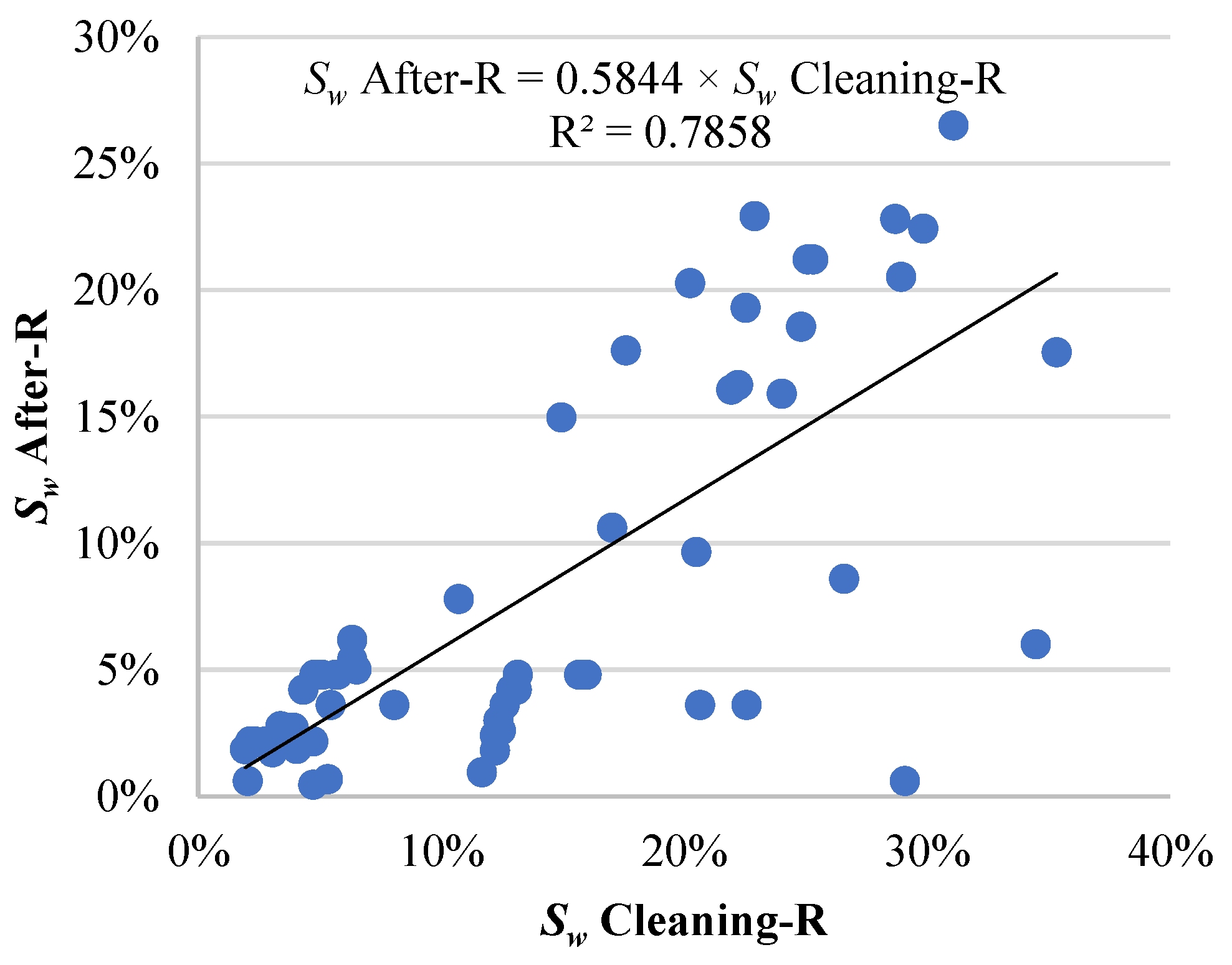 Buildings 12 01644 g010 Buildings 12 01644 g010
