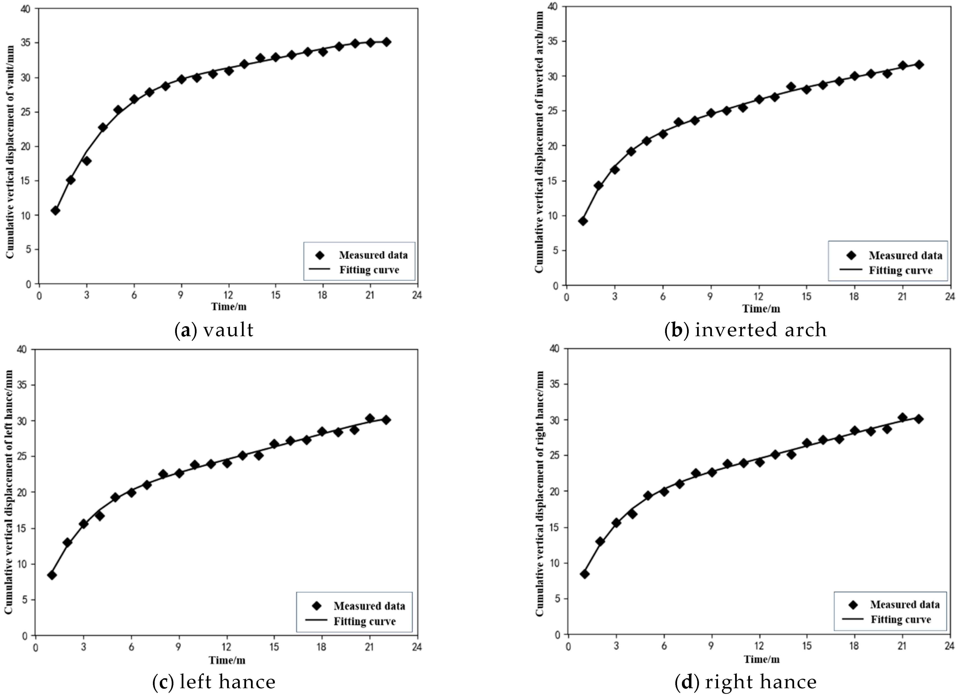 Buildings 12 01648 g003