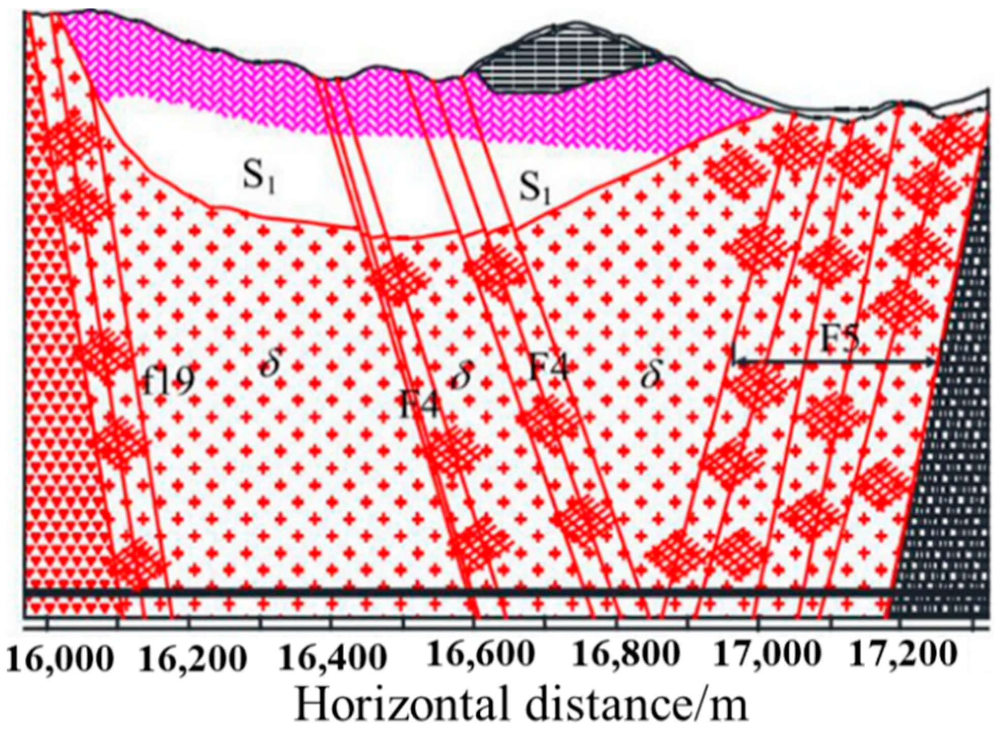 Buildings 12 01648 g006