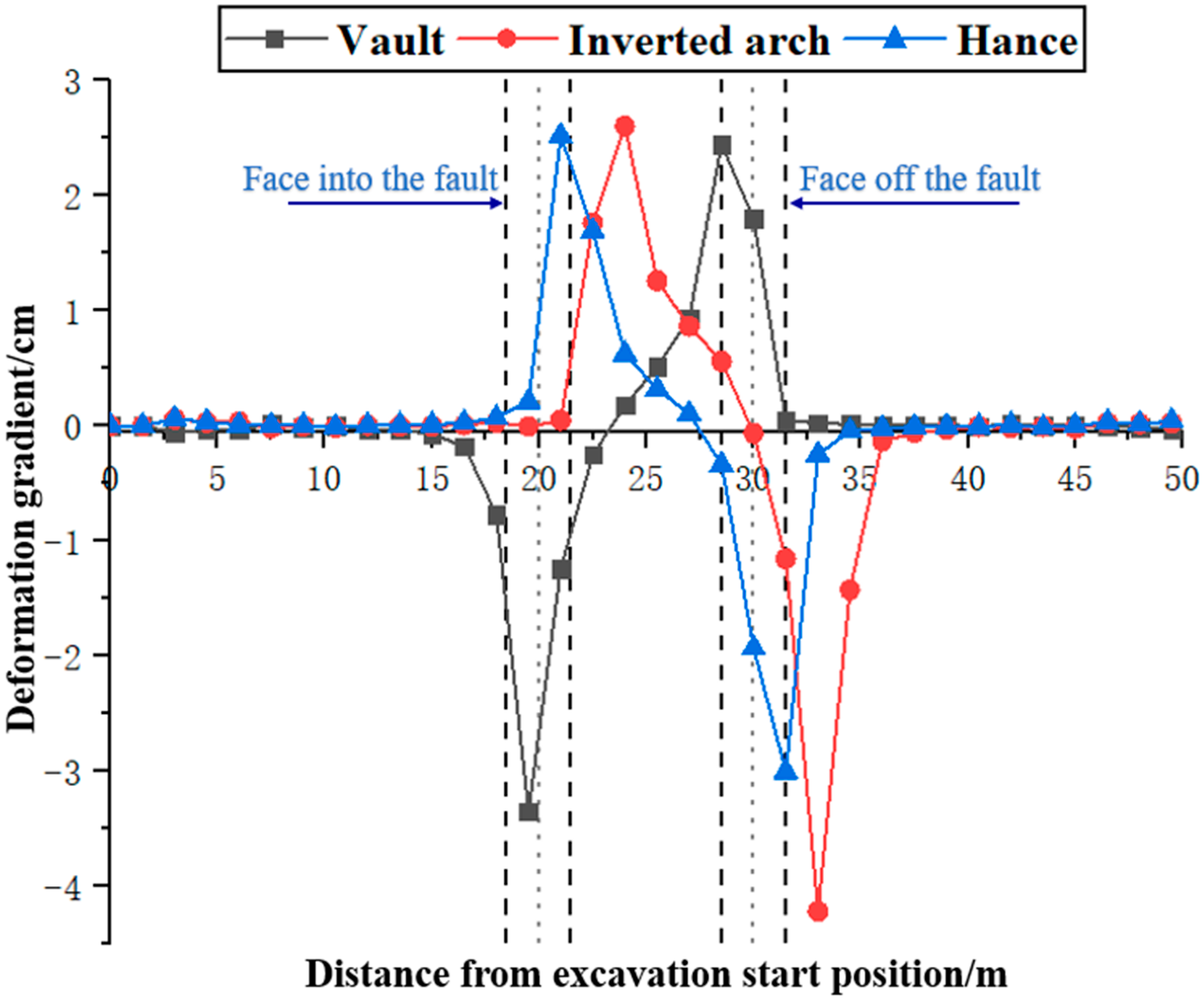 Buildings 12 01648 g013