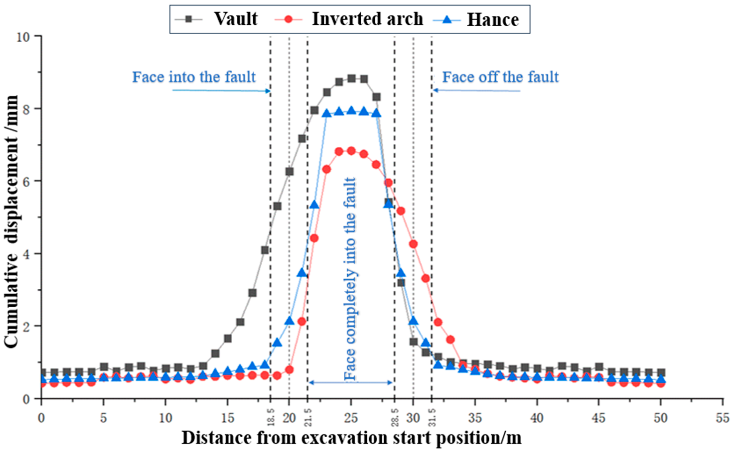 Buildings 12 01648 g014