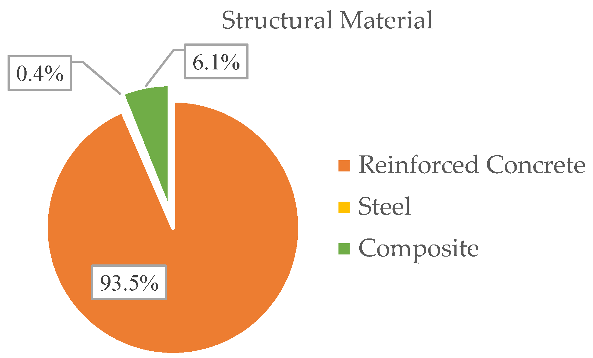 Buildings 12 01649 g009