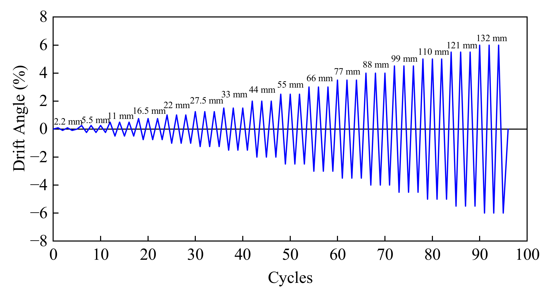 Buildings 12 01652 g008