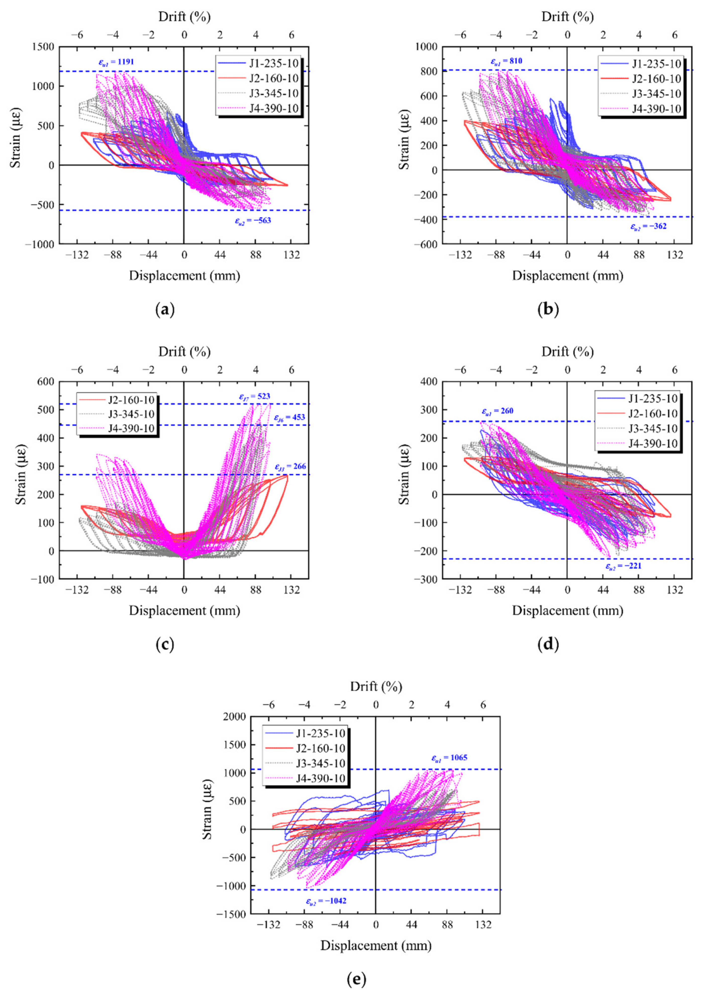 Buildings 12 01652 g011