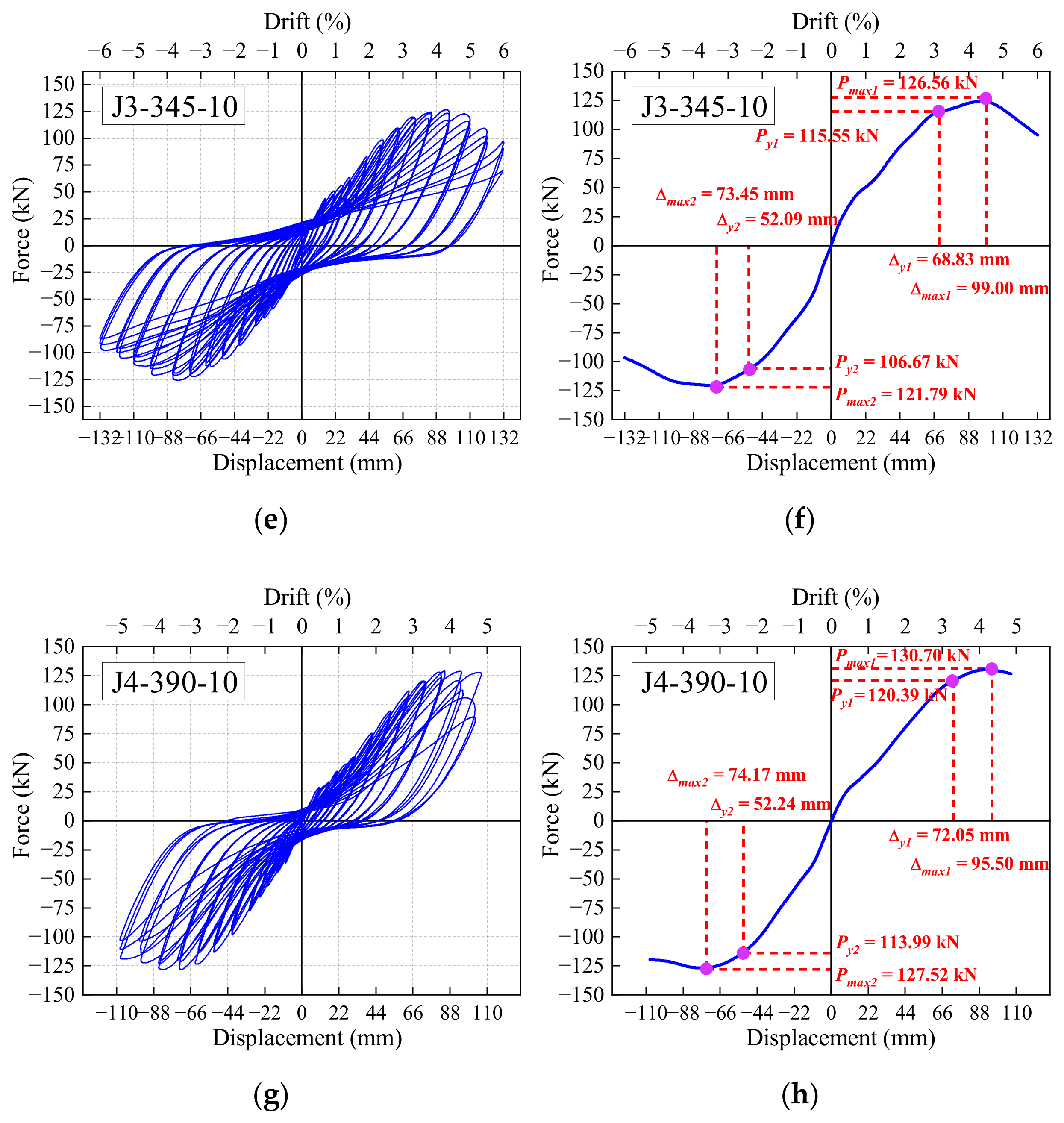 Buildings 12 01652 g012b