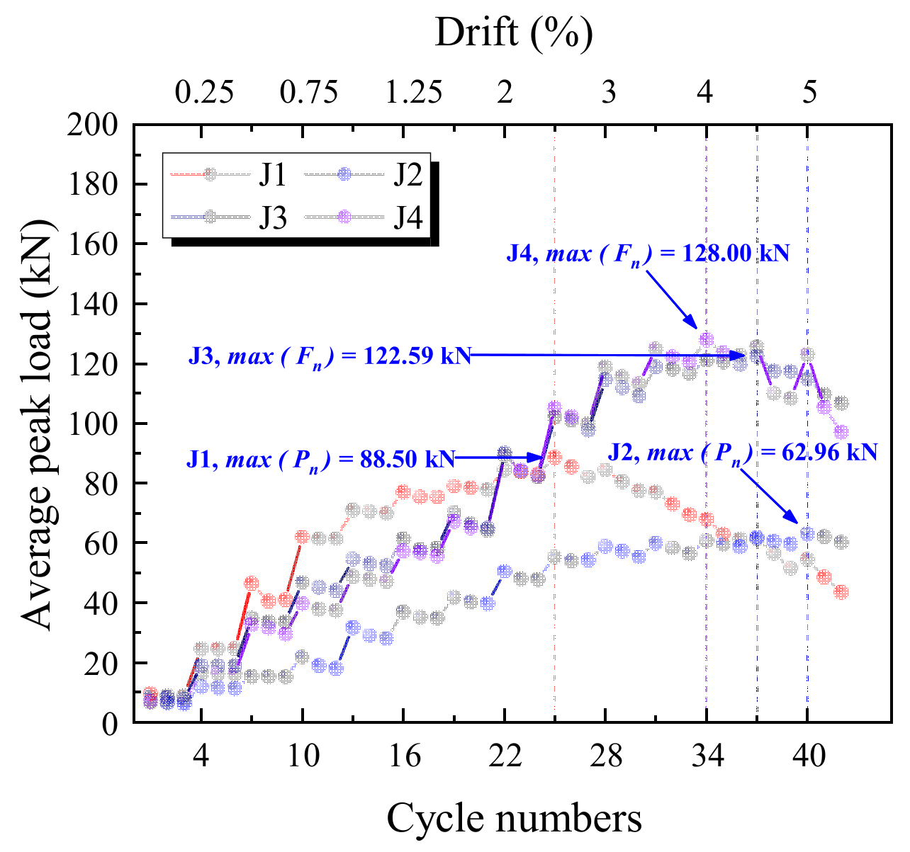 Buildings 12 01652 g013