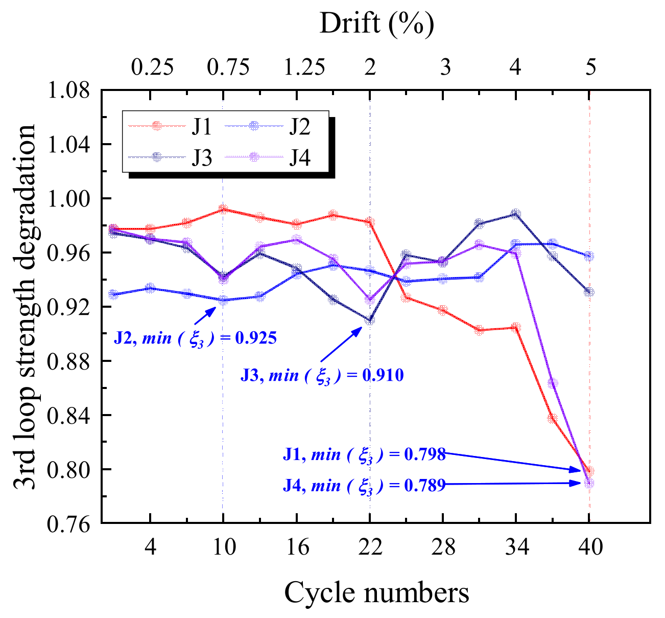 Buildings 12 01652 g015