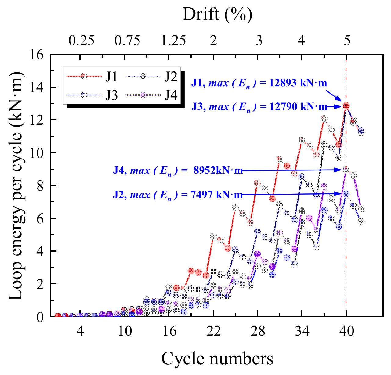 Buildings 12 01652 g016
