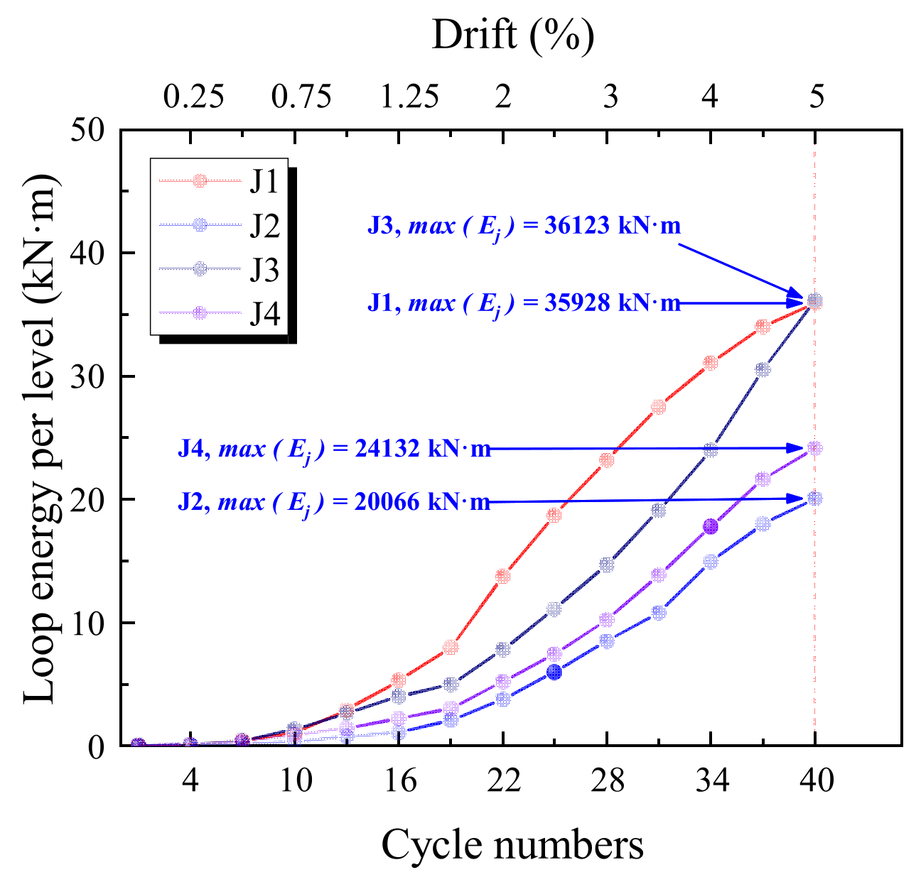 Buildings 12 01652 g017