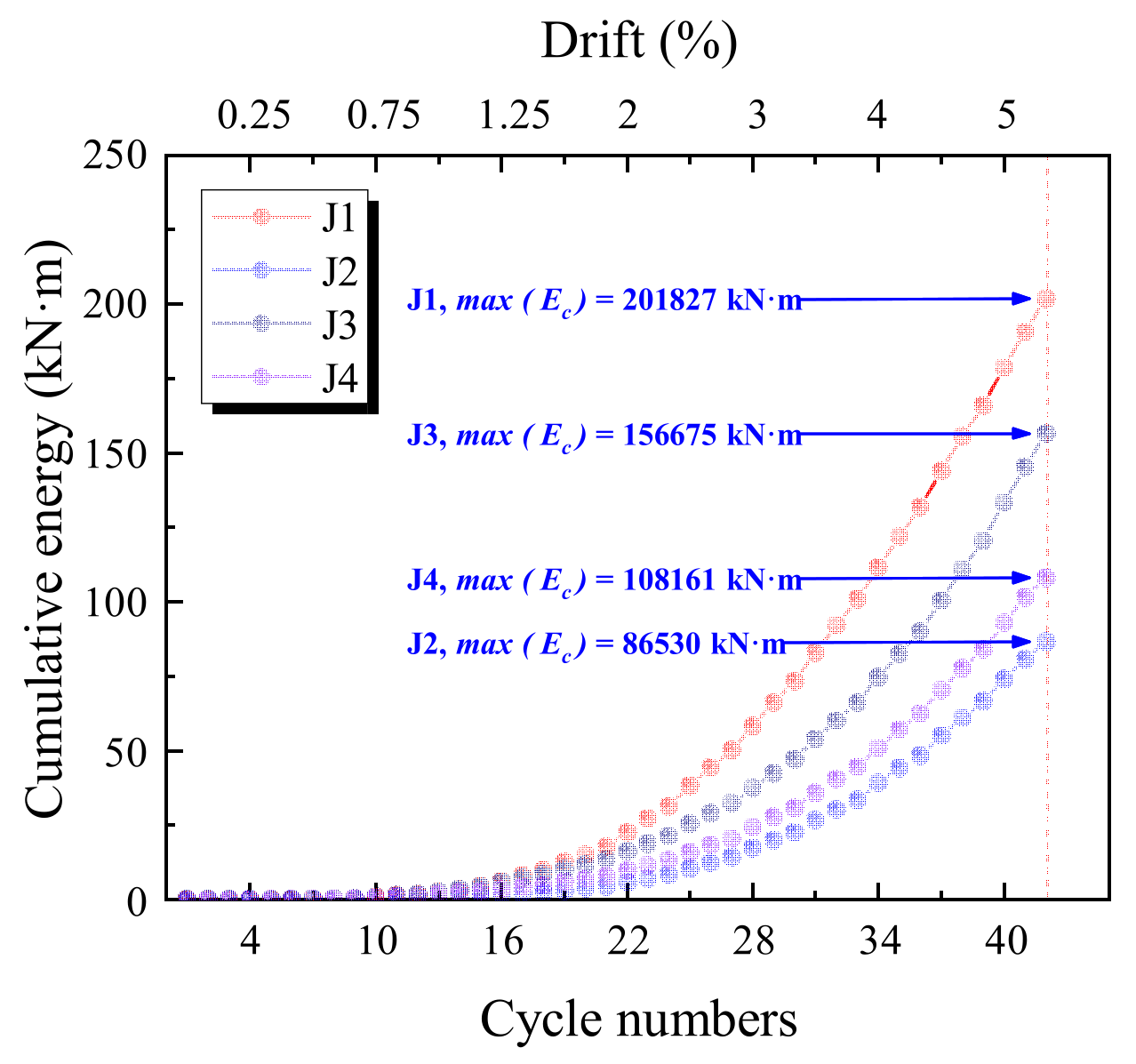 Buildings 12 01652 g018