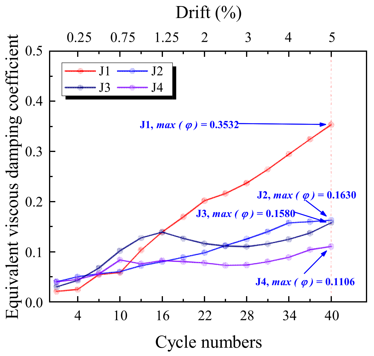 Buildings 12 01652 g020