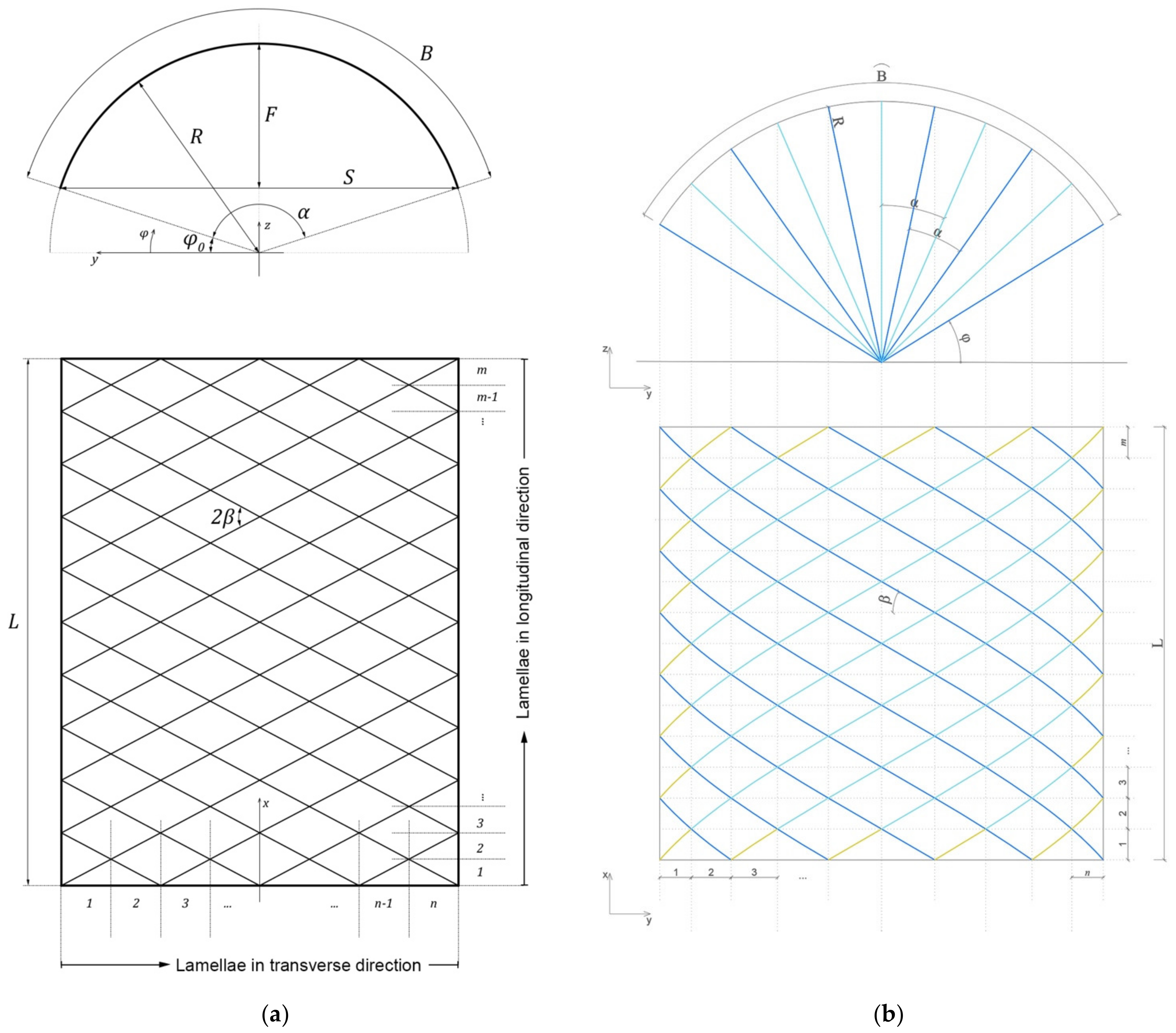 Buildings 12 01653 g008 550