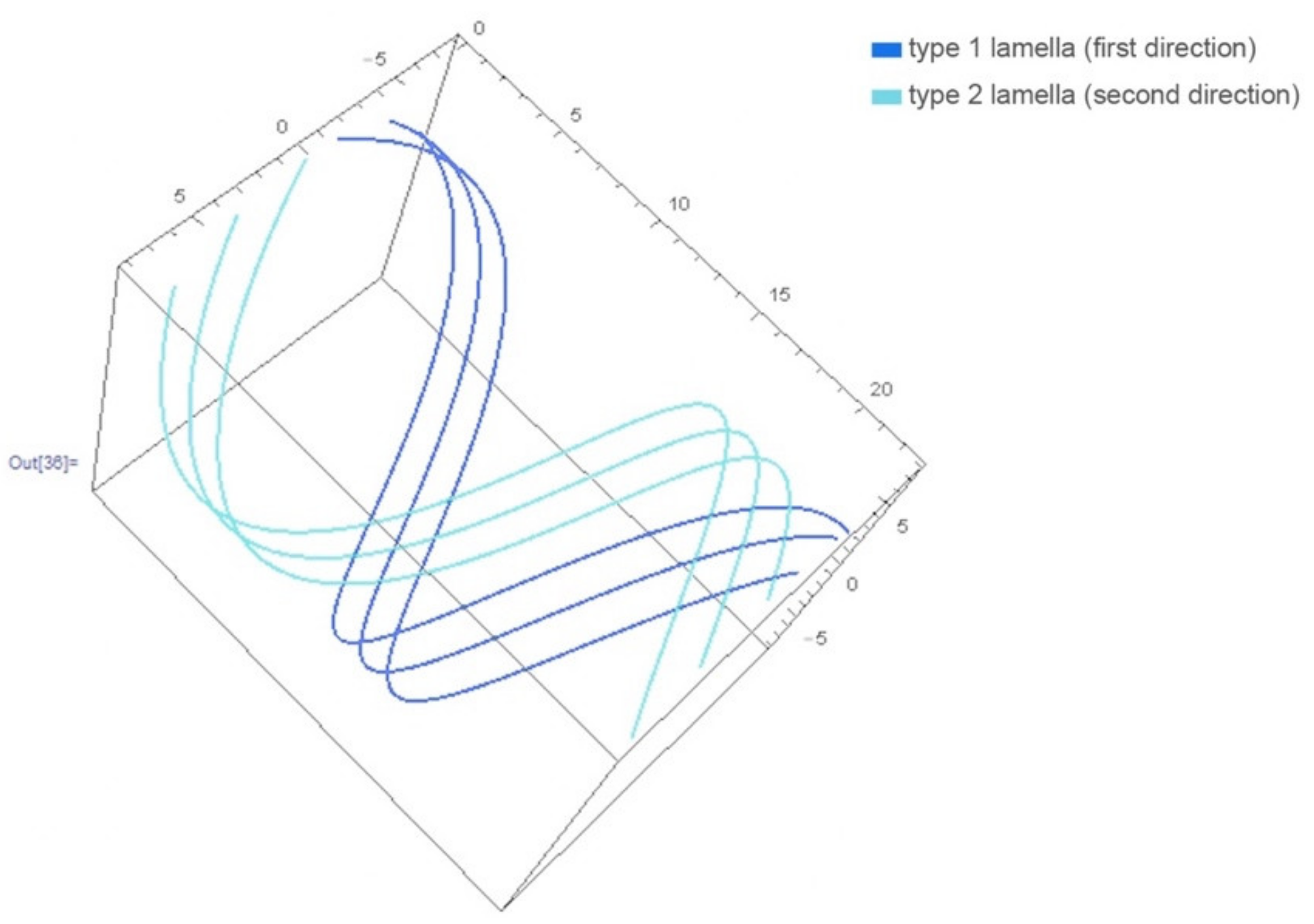 Buildings 12 01653 g009 550