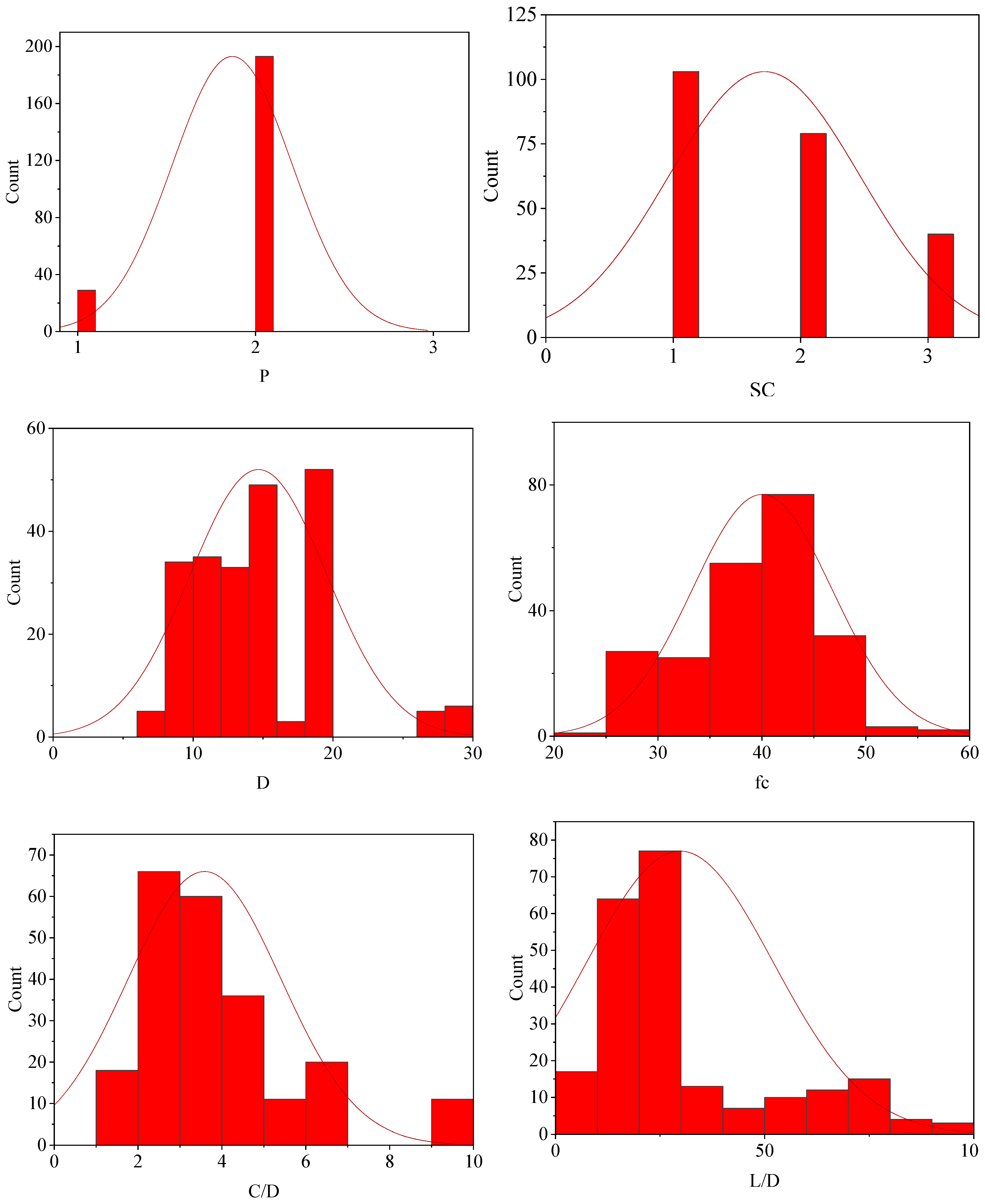 Buildings 12 01654 g002a Buildings 12 01654 g002a