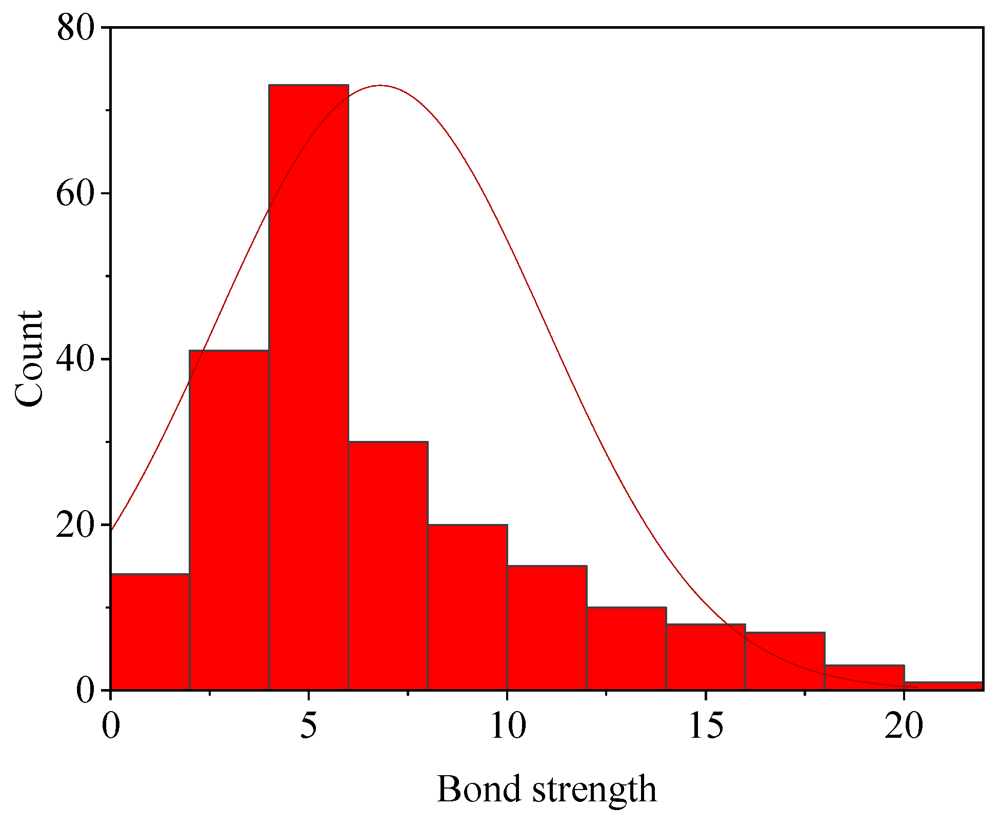 Buildings 12 01654 g002b Buildings 12 01654 g002b