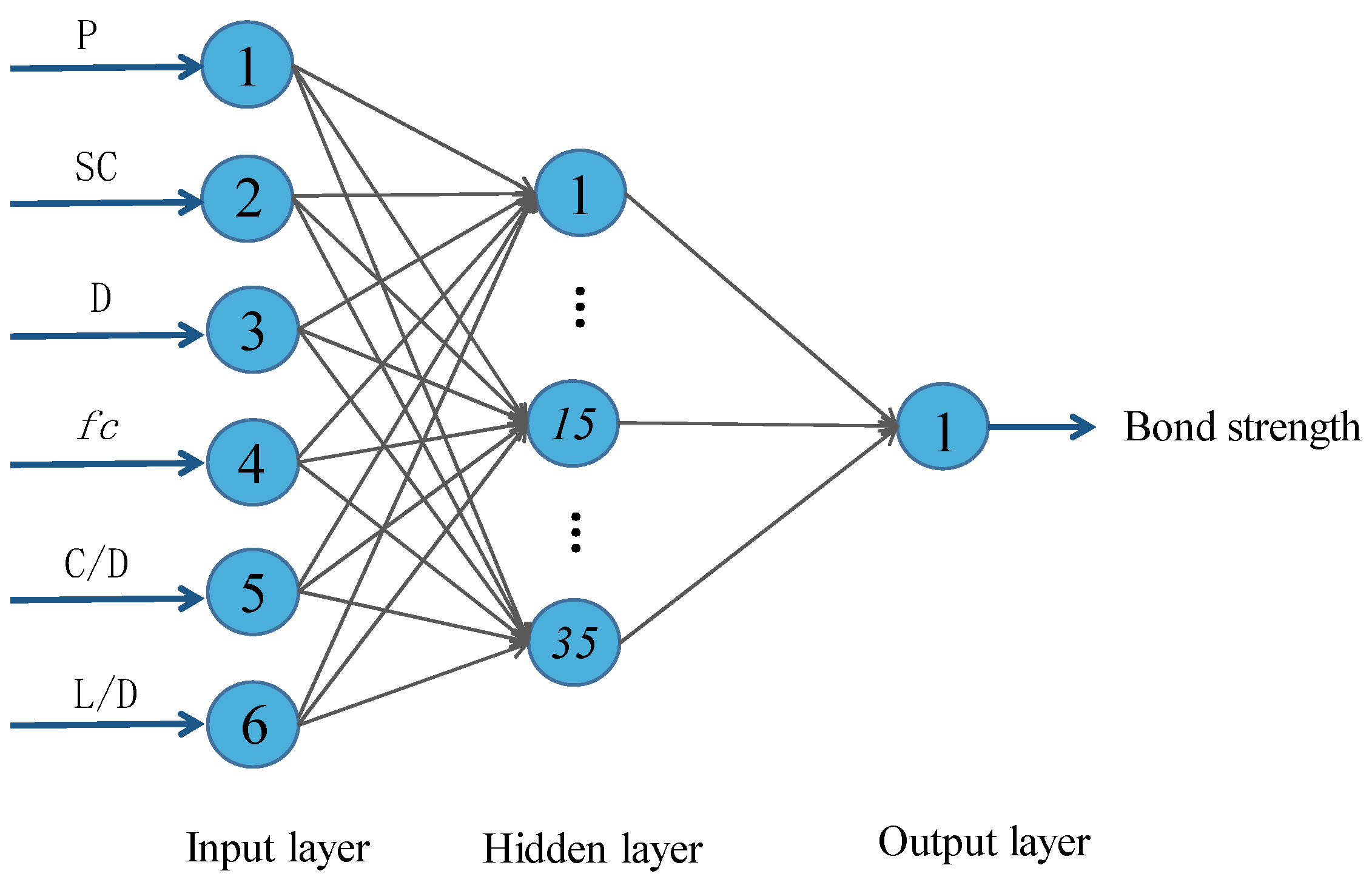 Buildings 12 01654 g003 Buildings 12 01654 g003
