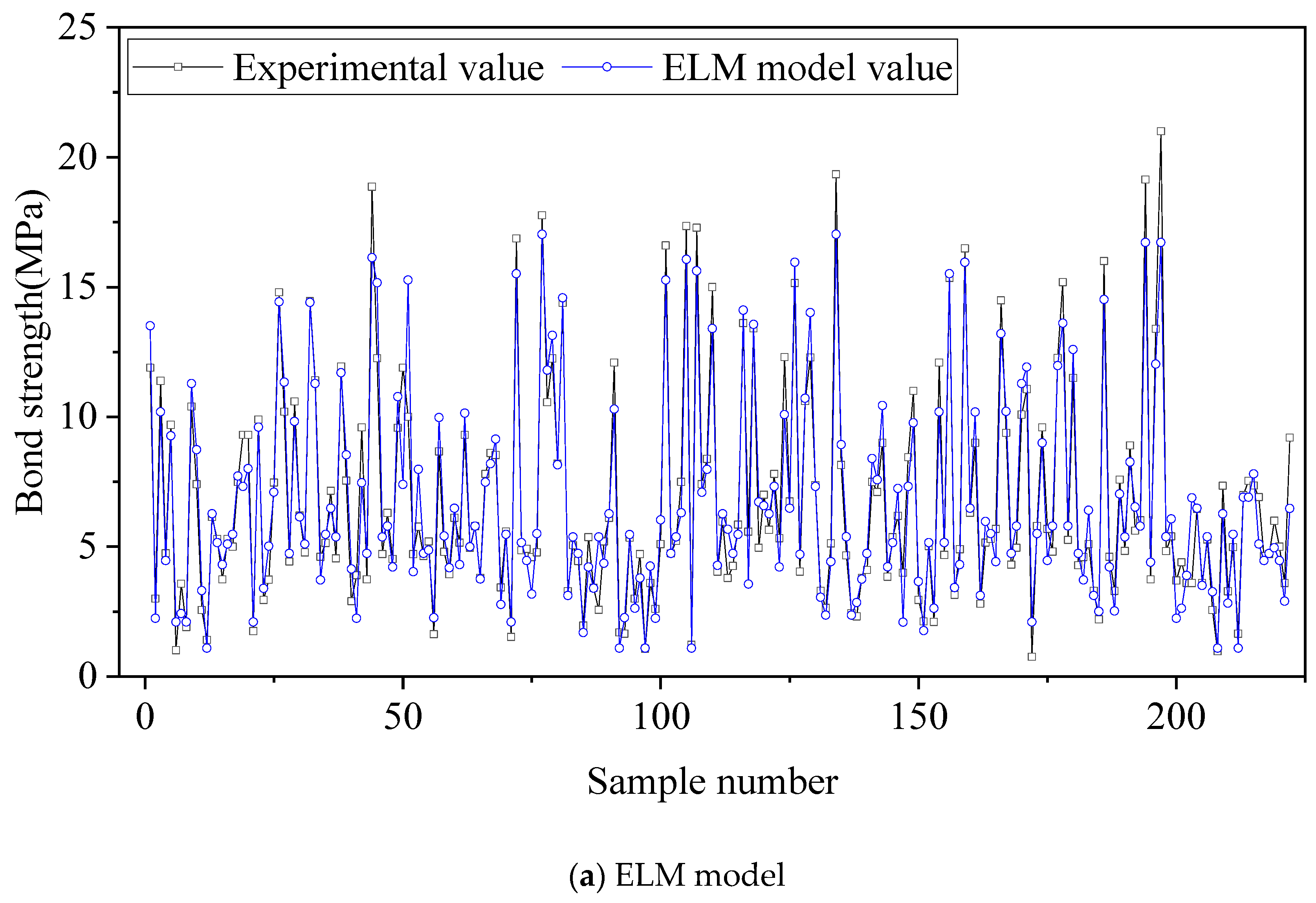 Buildings 12 01654 g004a Buildings 12 01654 g004a