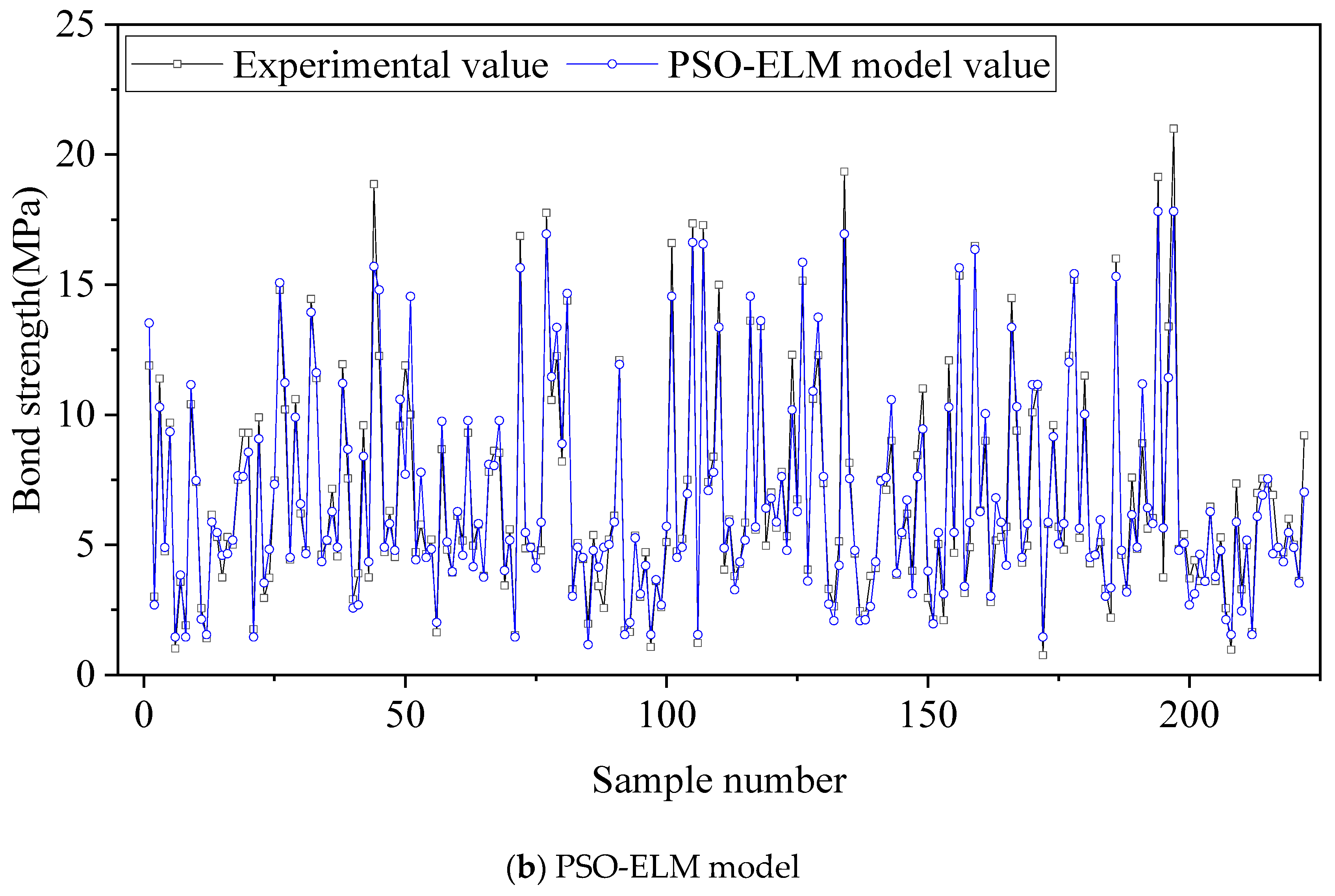 Buildings 12 01654 g004b Buildings 12 01654 g004b