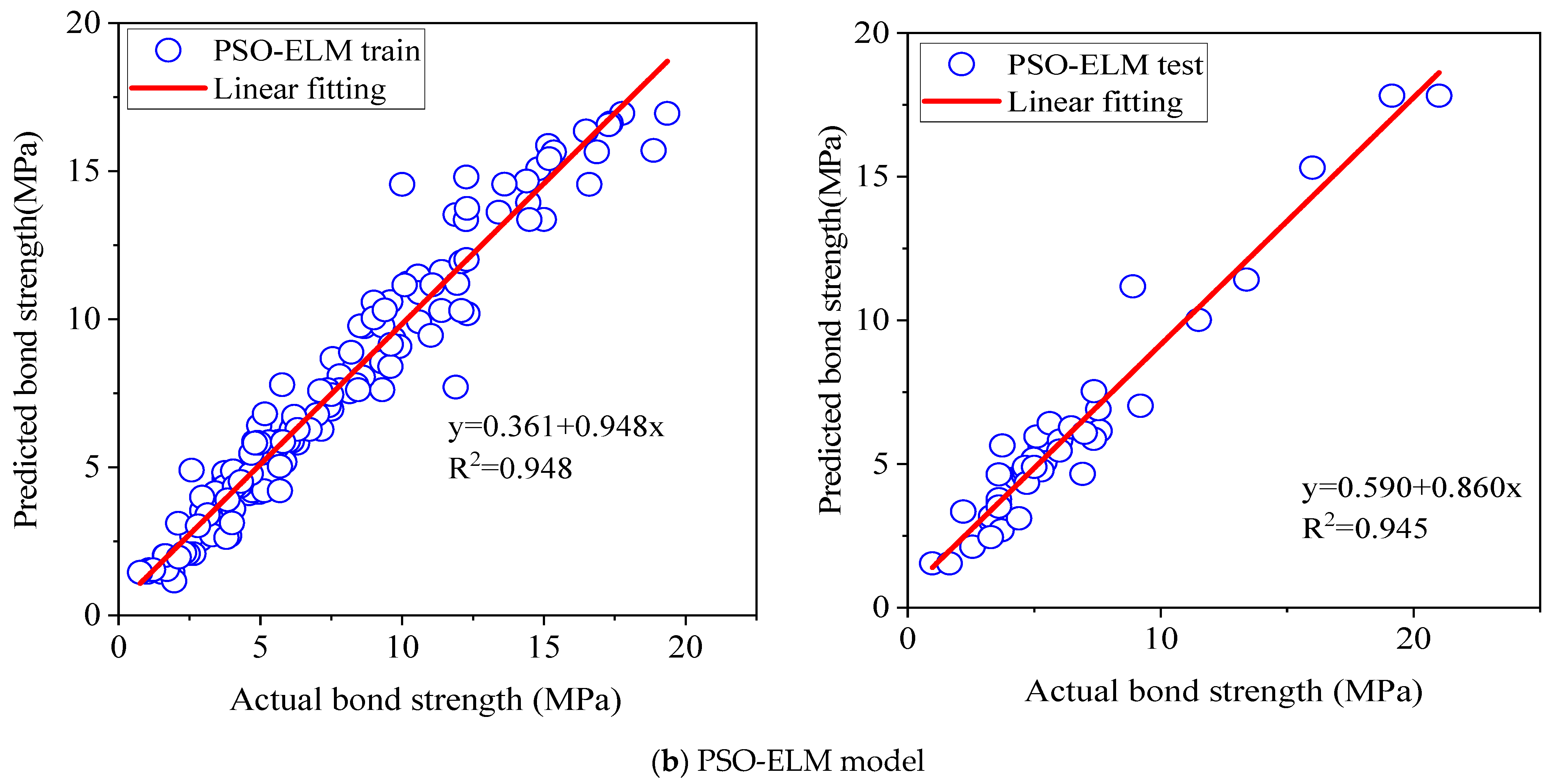 Buildings 12 01654 g005b Buildings 12 01654 g005b