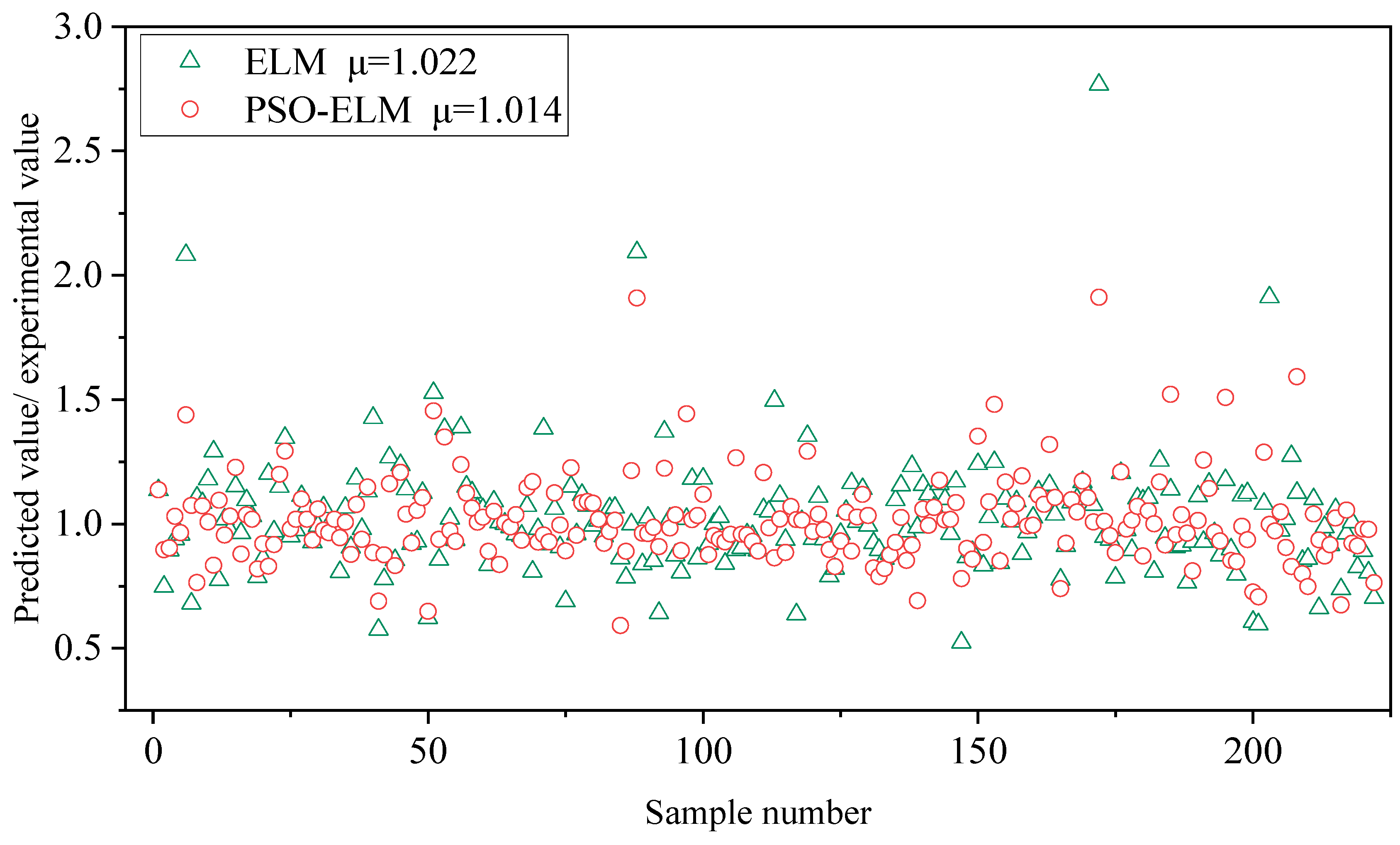 Buildings 12 01654 g006 Buildings 12 01654 g006
