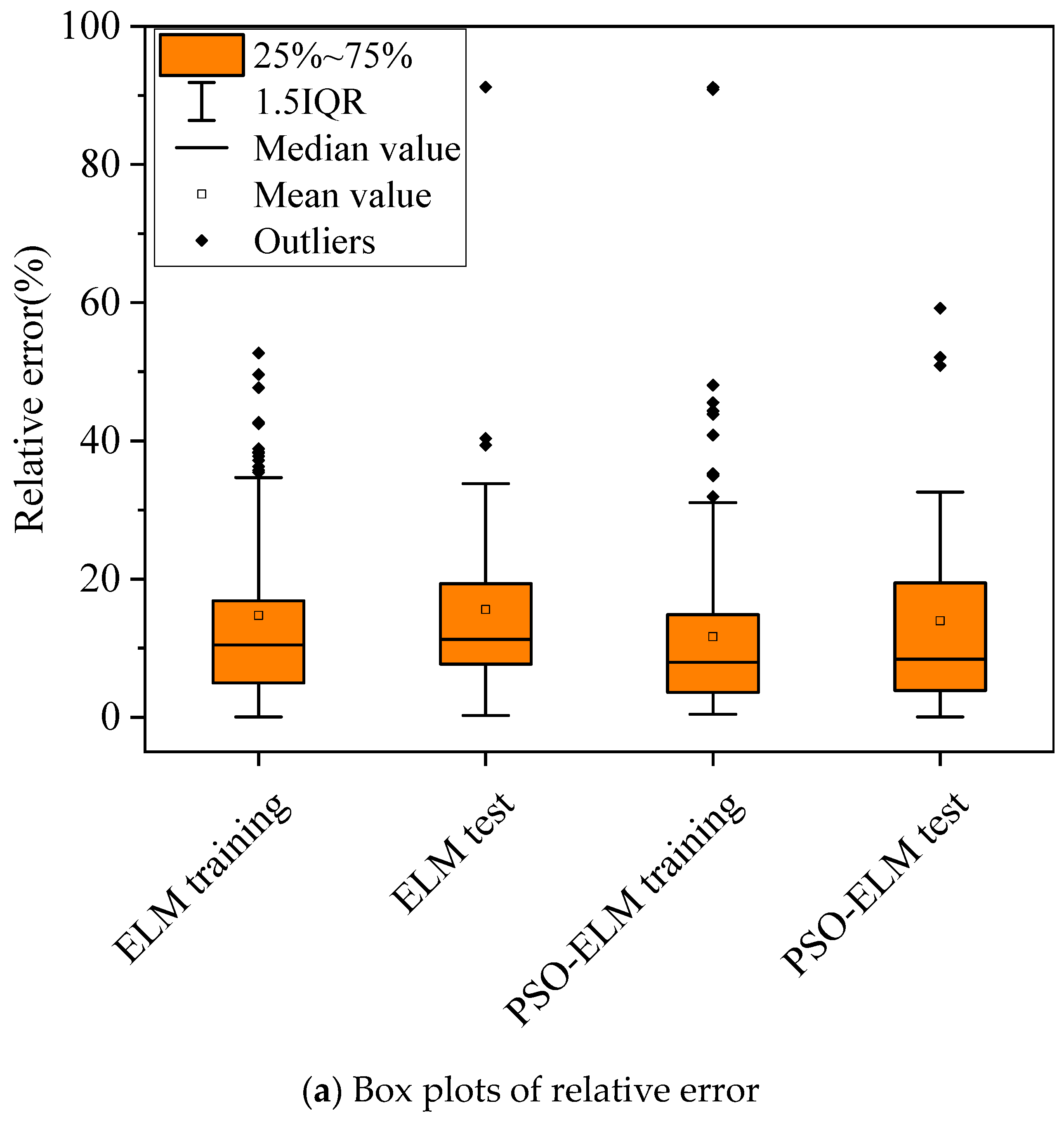 Buildings 12 01654 g007a Buildings 12 01654 g007a