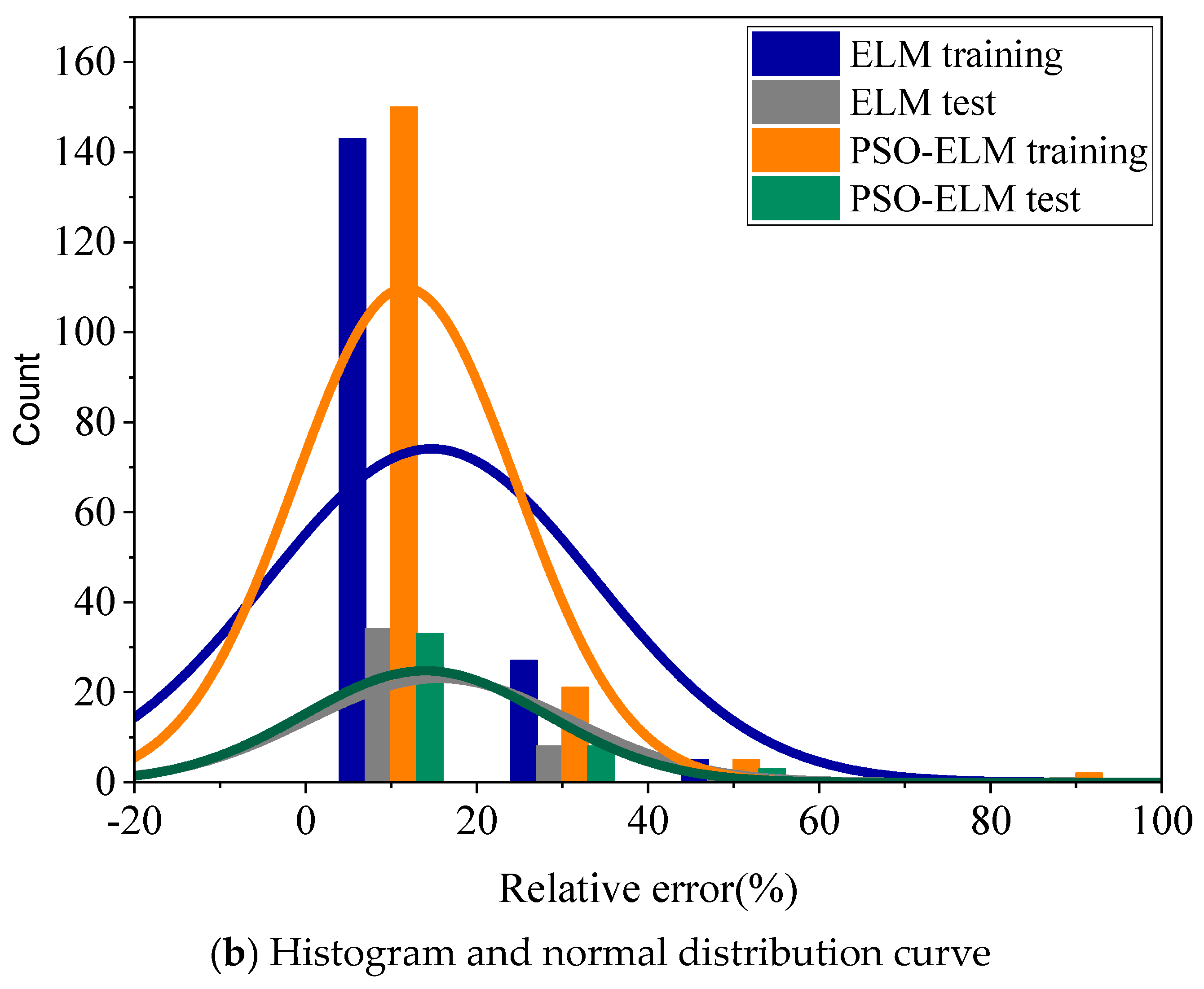 Buildings 12 01654 g007b Buildings 12 01654 g007b
