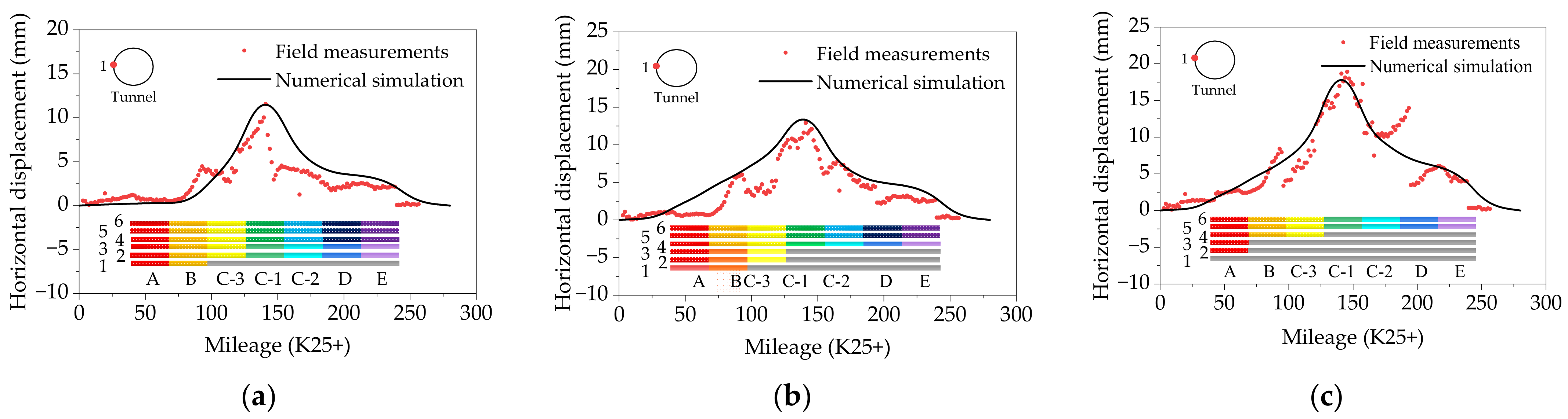 Buildings 12 01655 g006