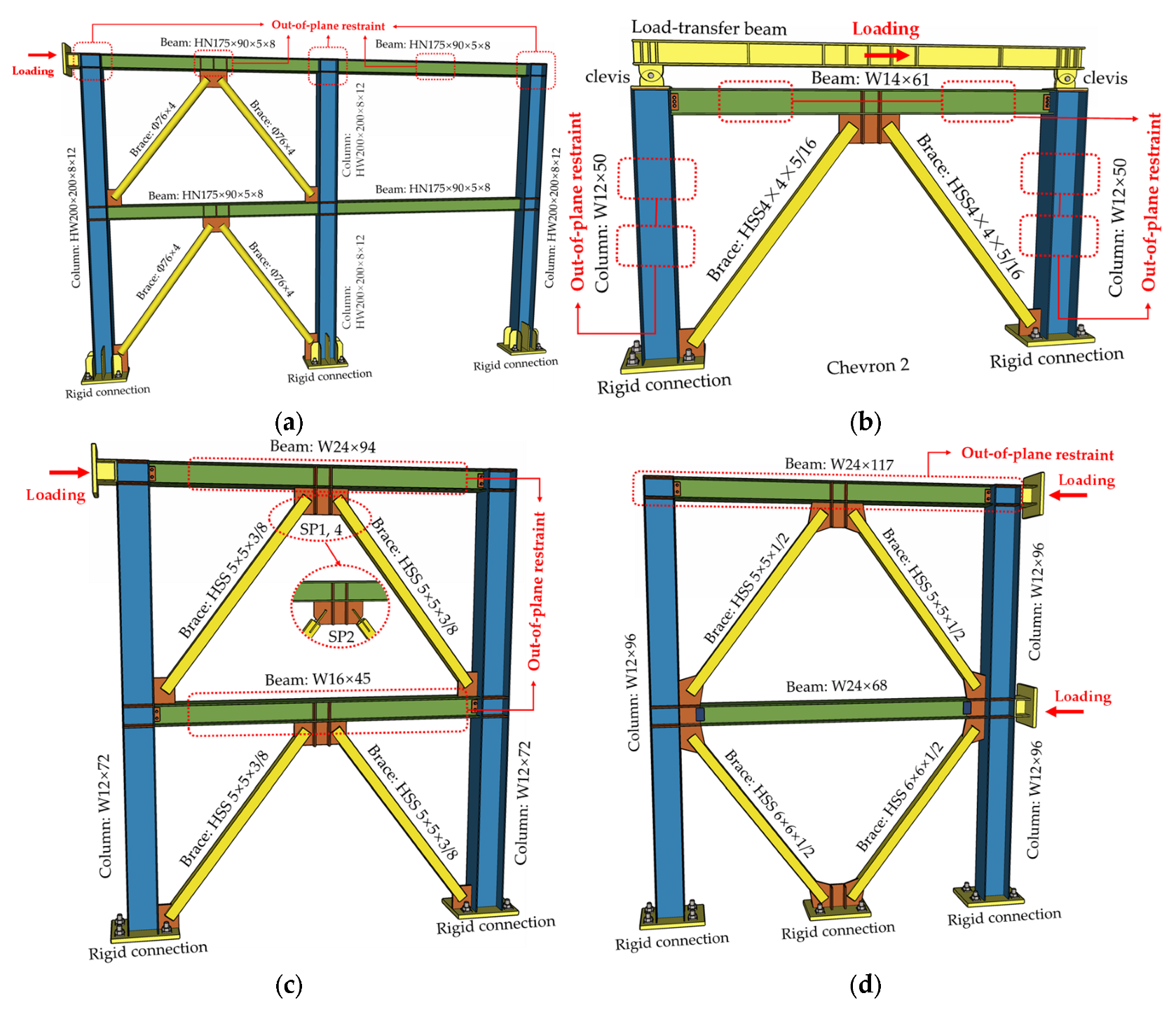 Buildings | Free Full-Text | A Technique for Optimizing the Sequences  Yielding under Load of Concentrically-Braced Steel Frames