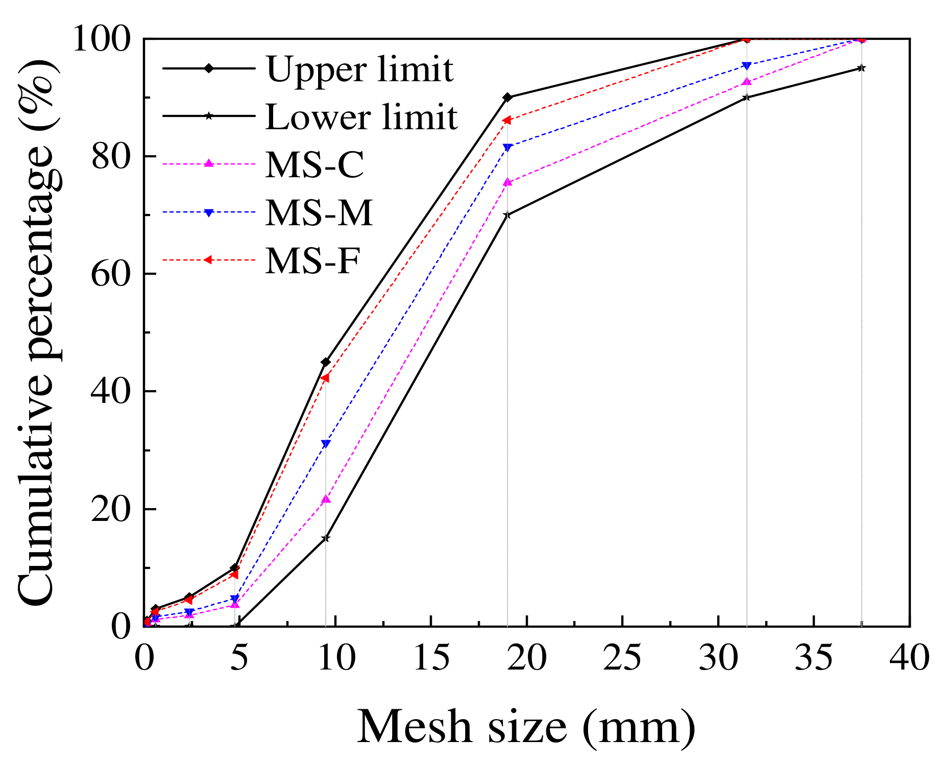 Buildings 12 01657 g003 Buildings 12 01657 g003