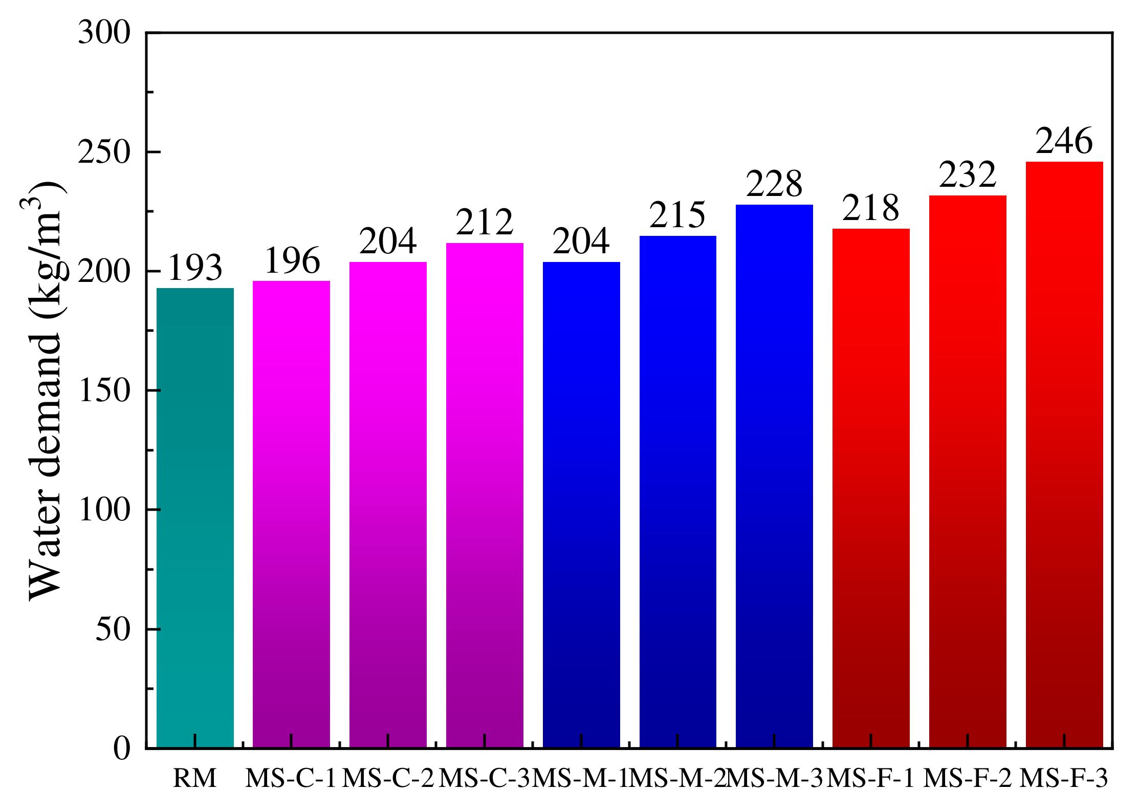 Buildings 12 01657 g006 Buildings 12 01657 g006