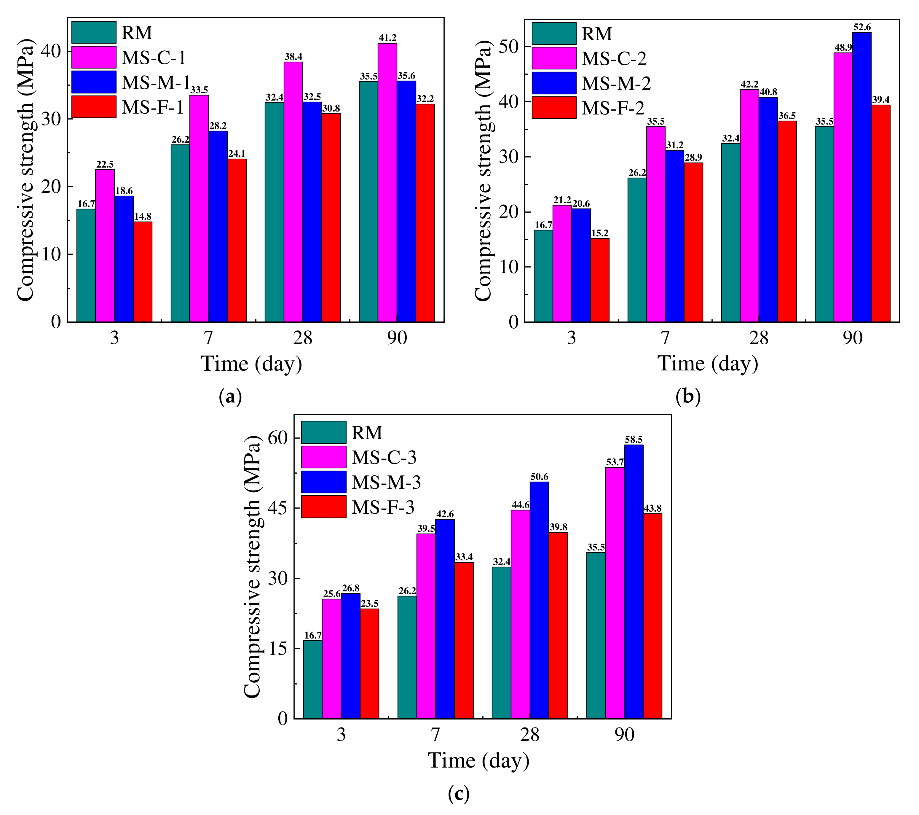 Buildings 12 01657 g007 Buildings 12 01657 g007