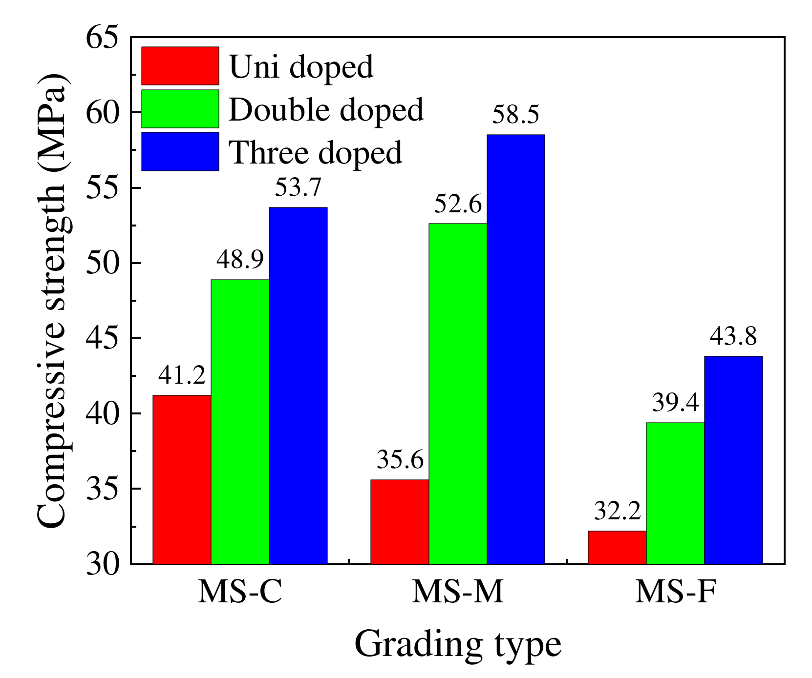 Buildings 12 01657 g008 Buildings 12 01657 g008