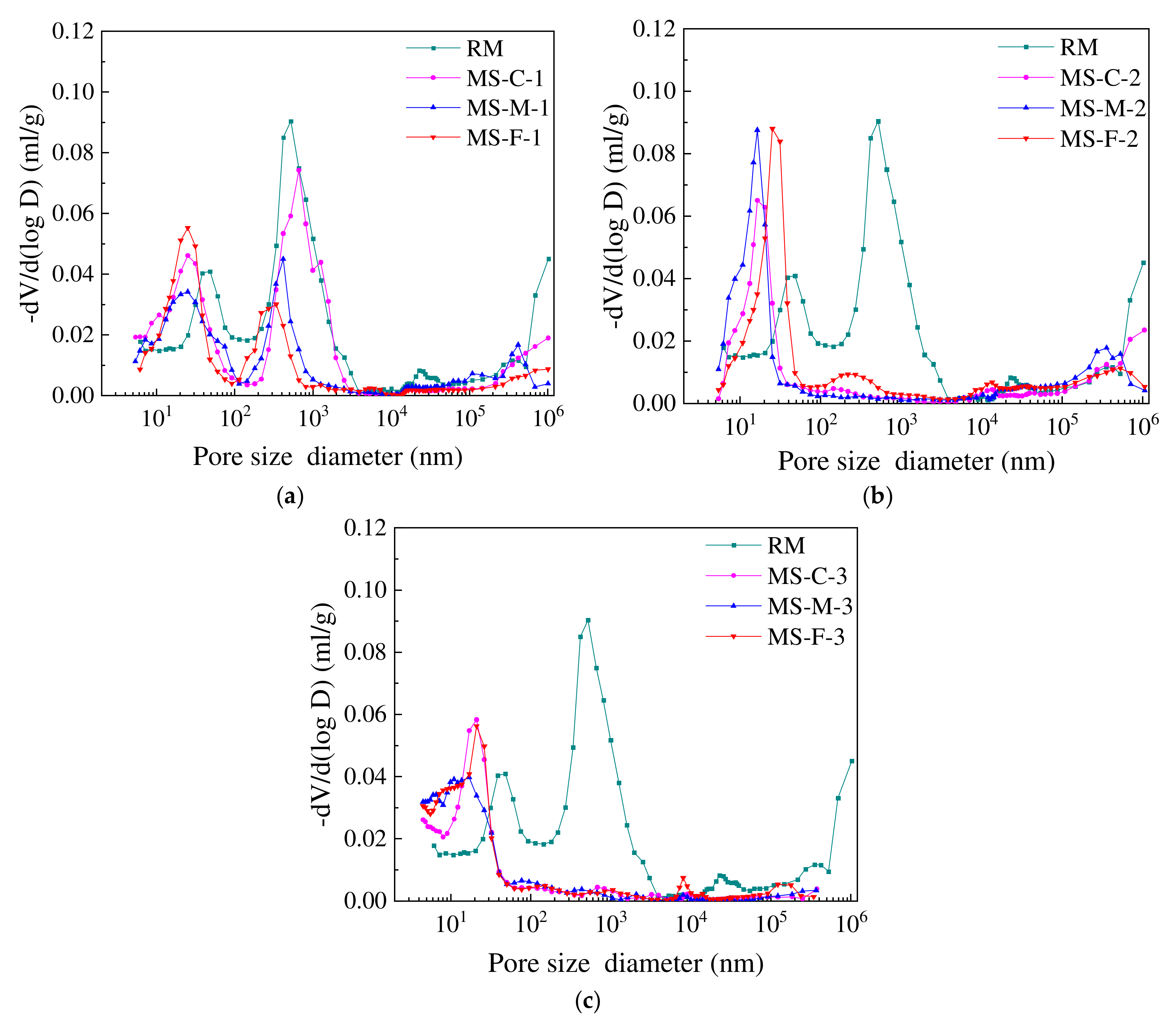 Buildings 12 01657 g009 Buildings 12 01657 g009