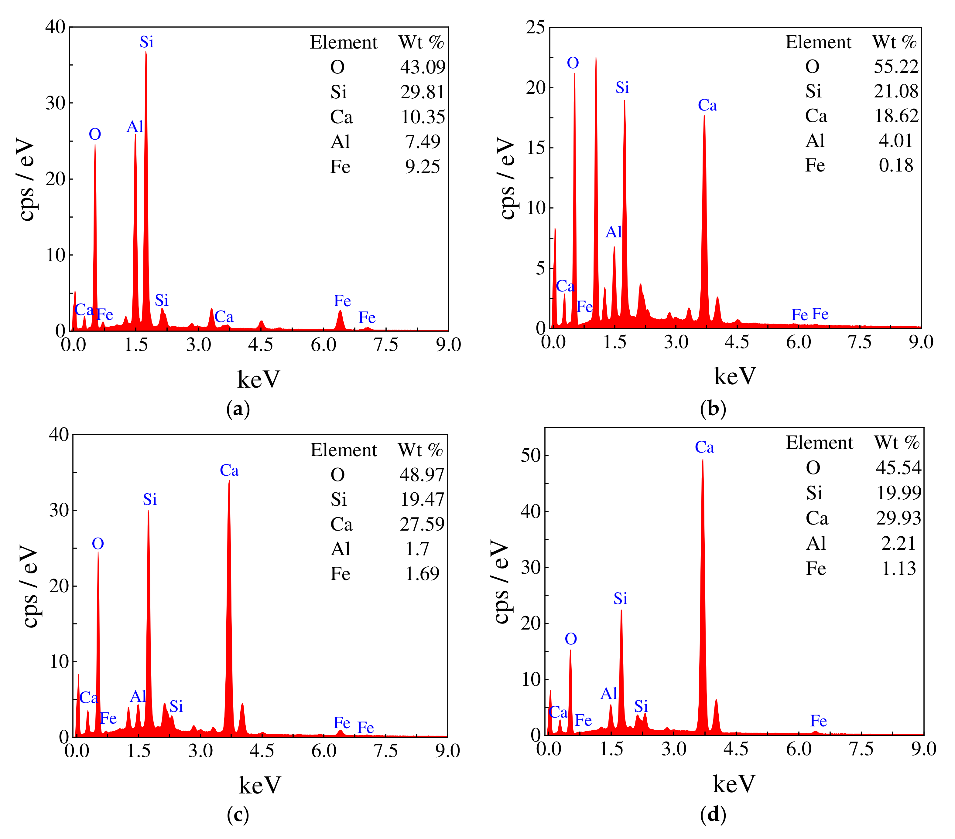 Buildings 12 01657 g011 Buildings 12 01657 g011