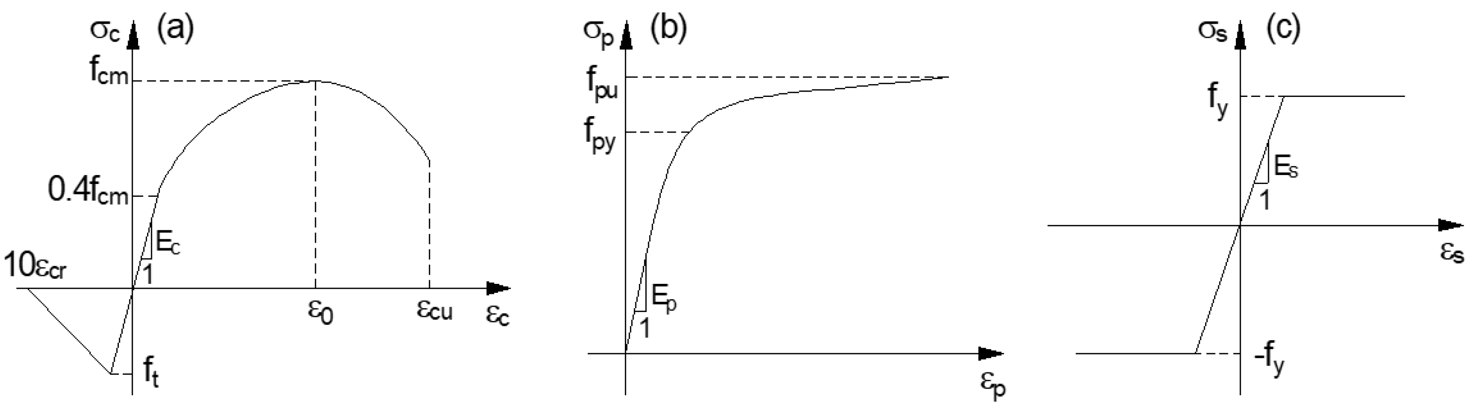 Buildings 12 01658 g001