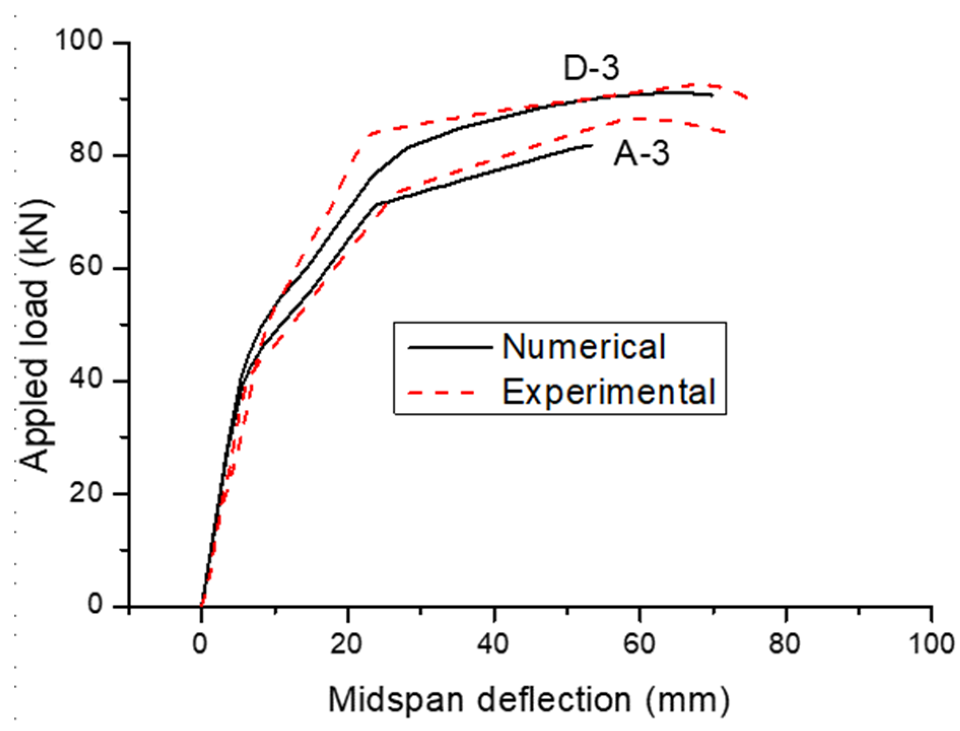 Buildings 12 01658 g004