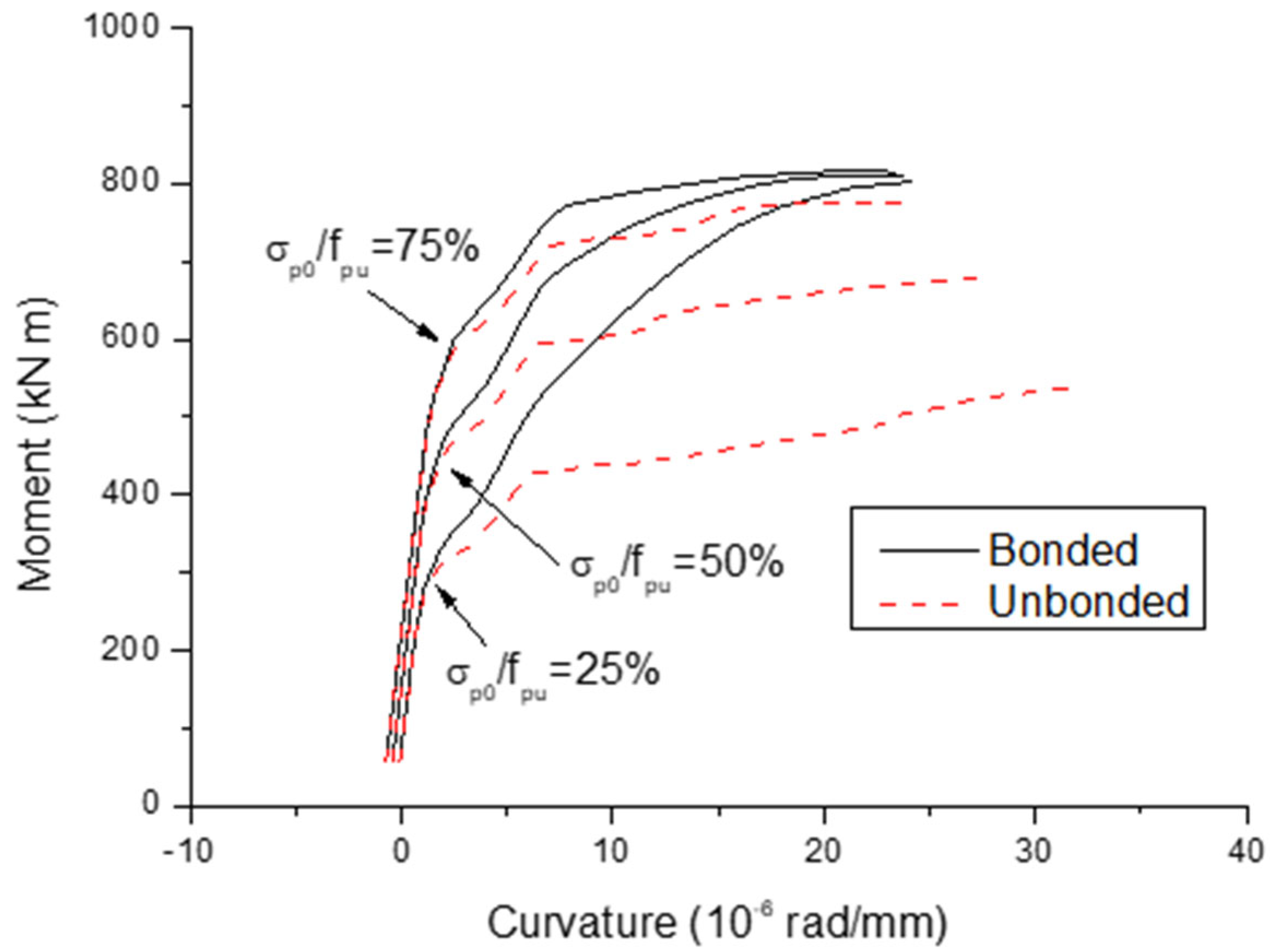 Buildings 12 01658 g007