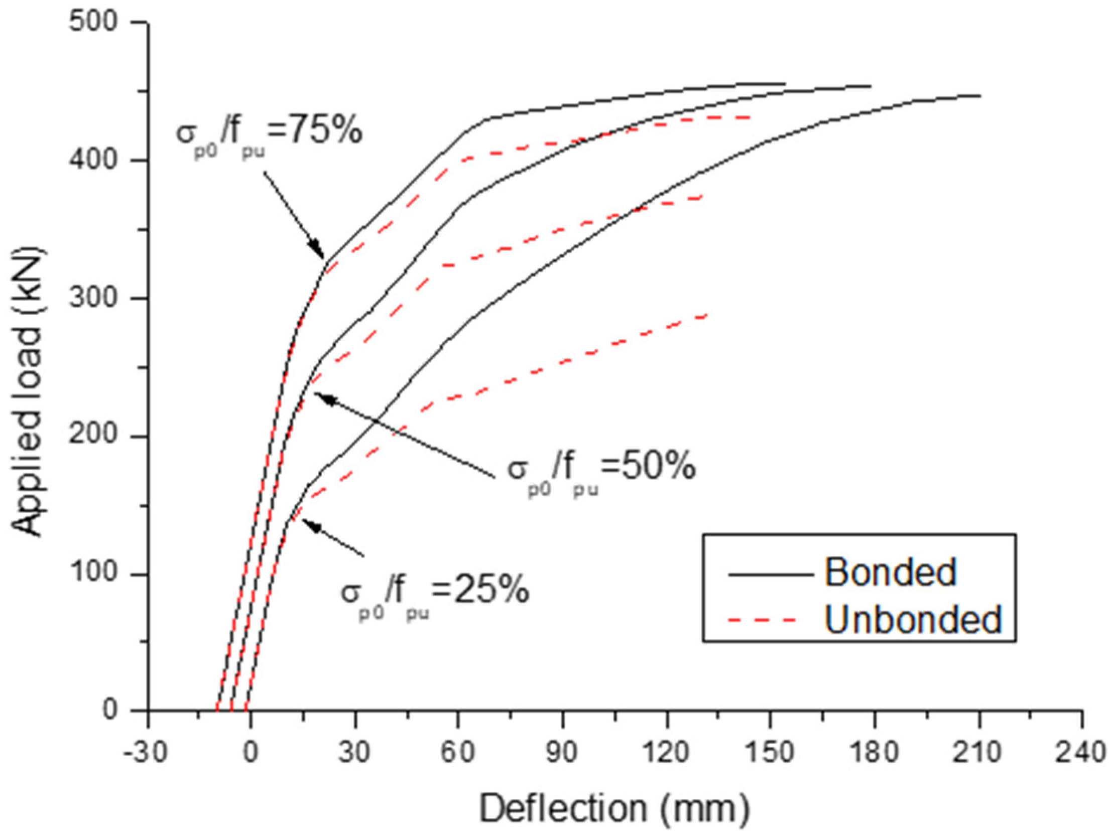 Buildings 12 01658 g008