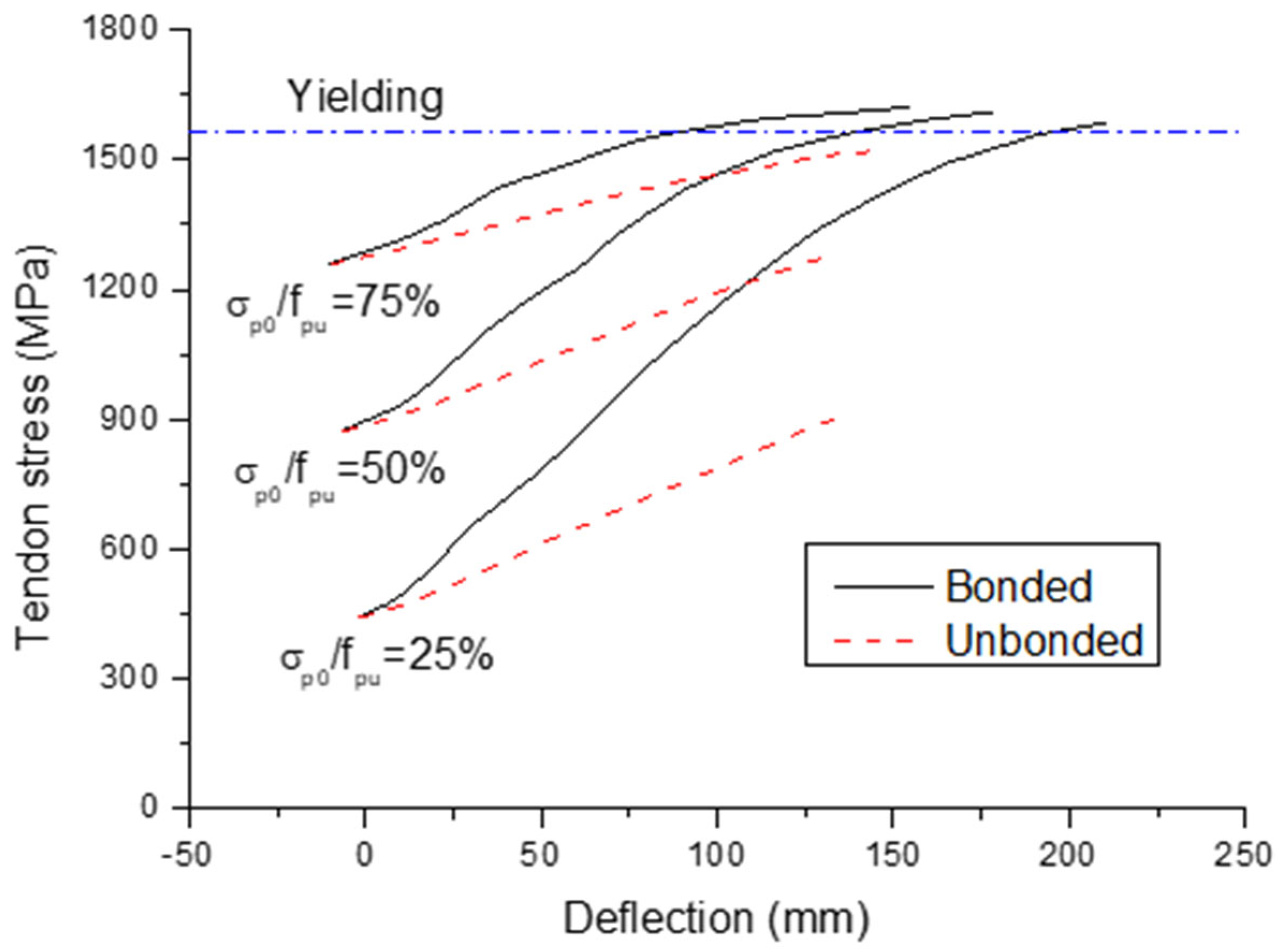 Buildings 12 01658 g010