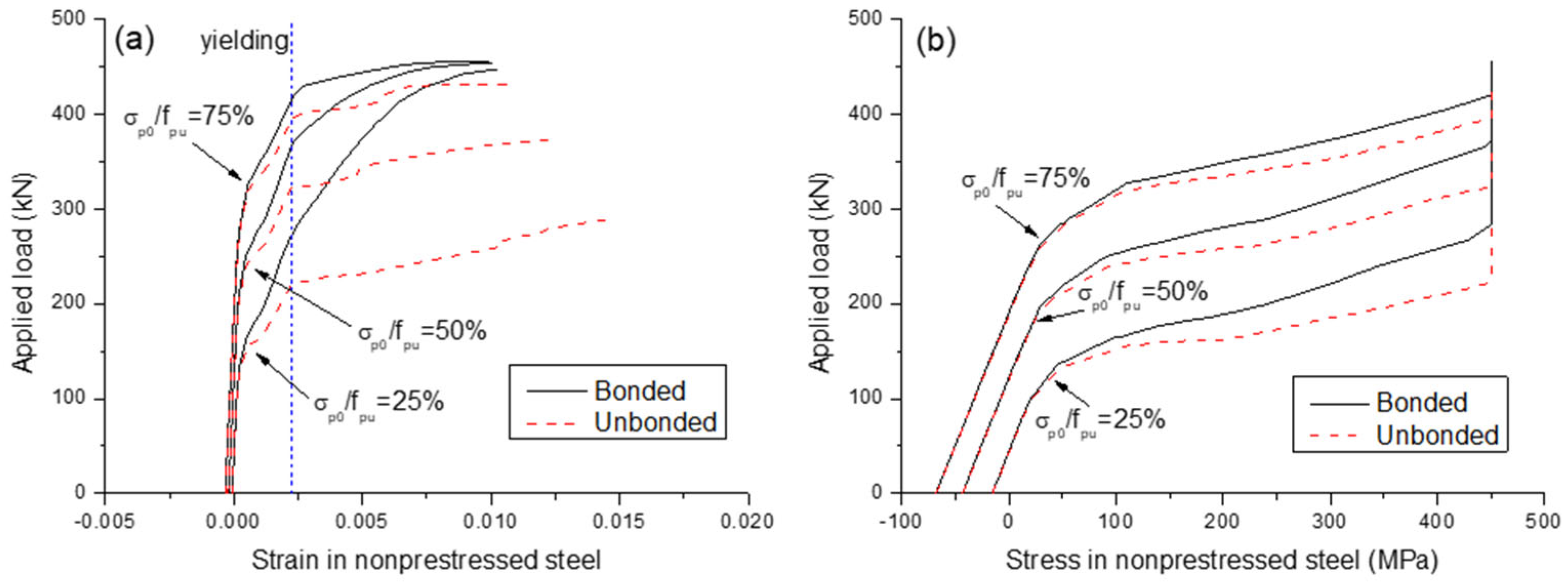 Buildings 12 01658 g011