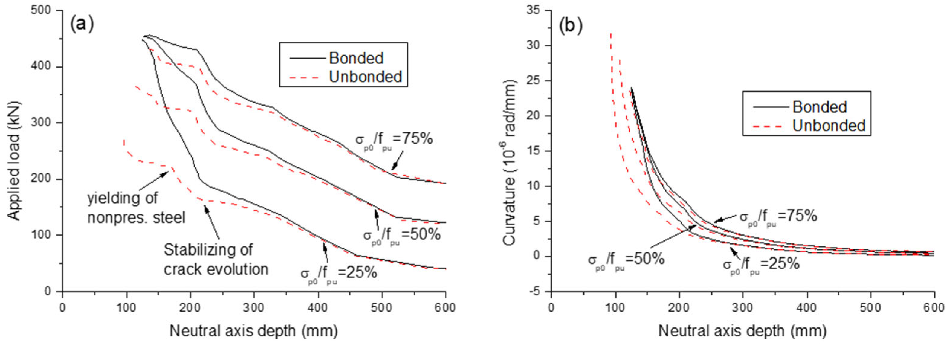 Buildings 12 01658 g013
